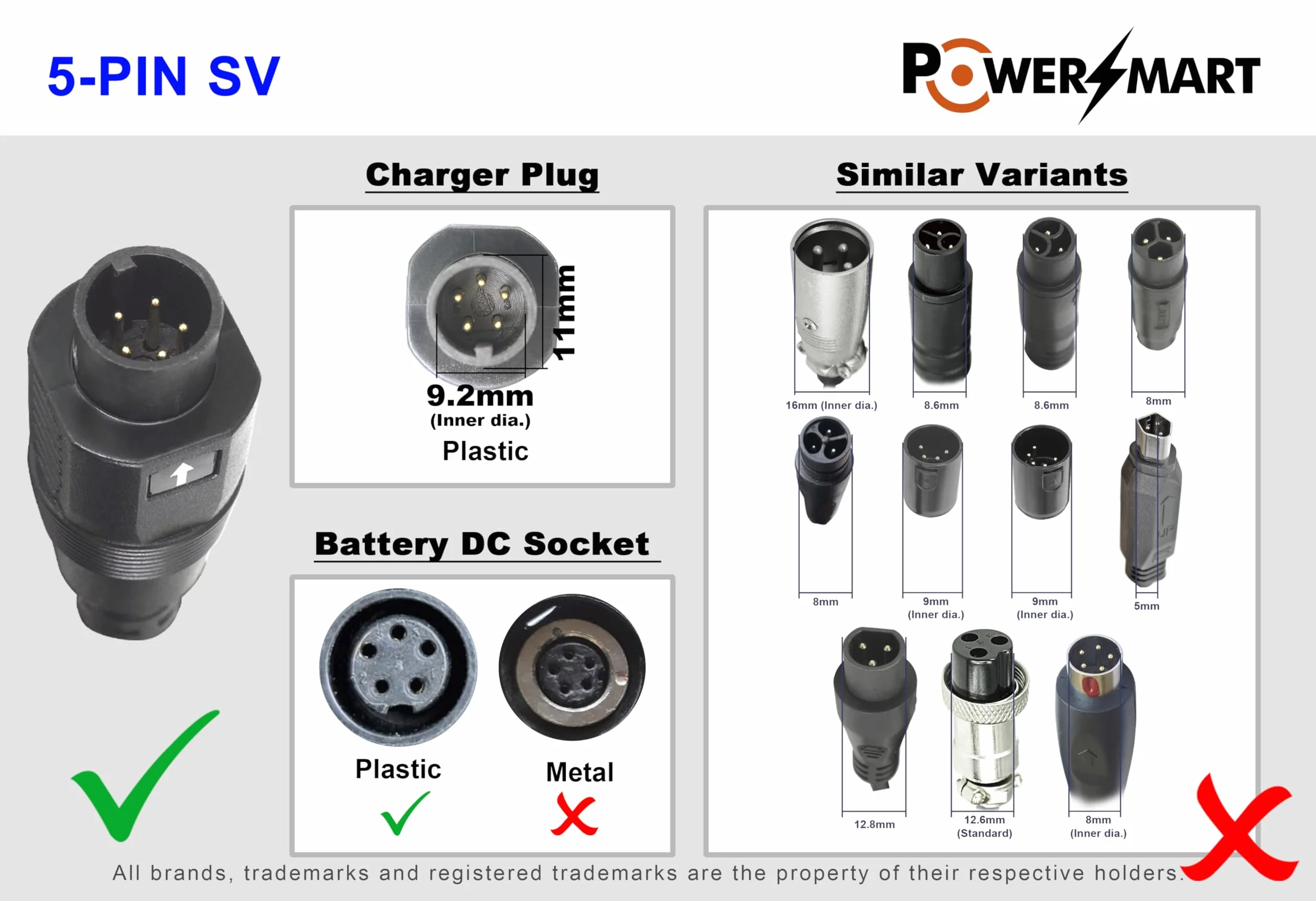 PowerSmart® Caricatore 2A SV per batterie Phylion 36V-42V per SSLC084V42MH, JCLC084V42M, Non per metallo 5-Pin