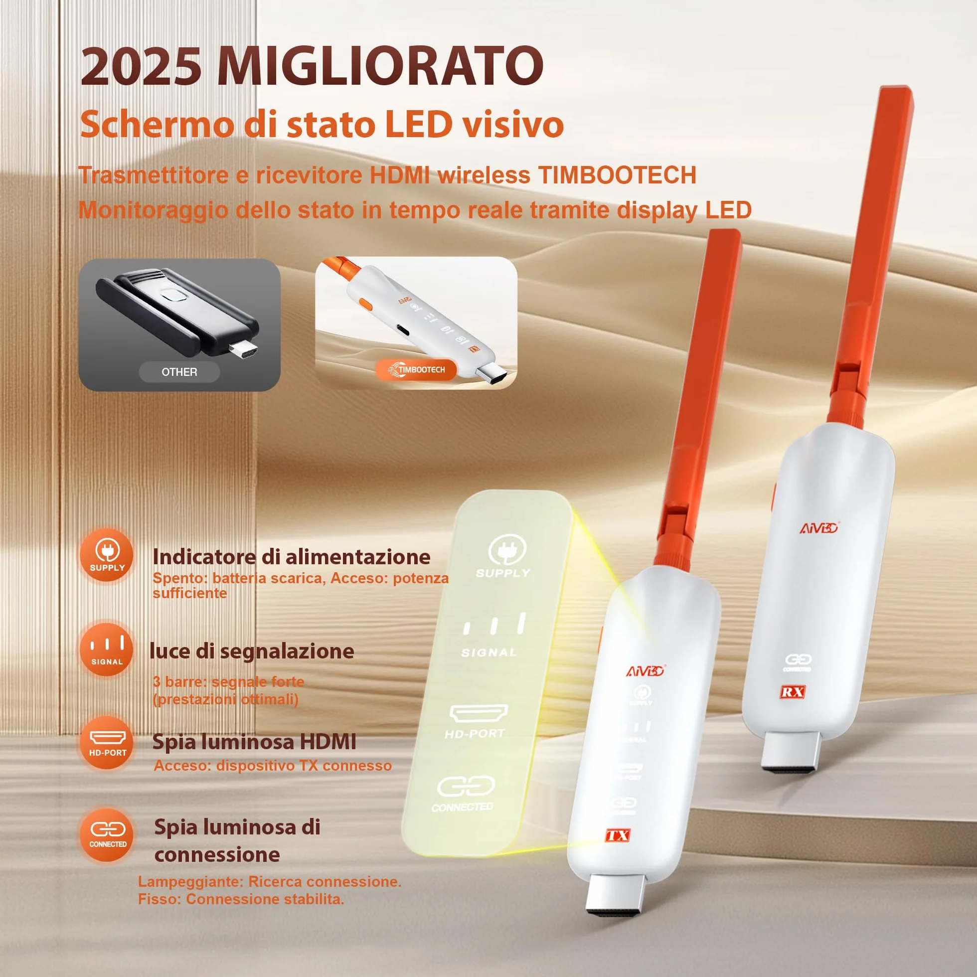 HDMI wireless, fino a 6 RX, 2025 Trasmettitore e Ricevitore HDMI Wireless 5G con Display LED, Plug and Play, 1080P a 60 Hz, 165ft/50m, per laptop/TV box/DSLR su TV/monitor/proiettore/telefono/tablet