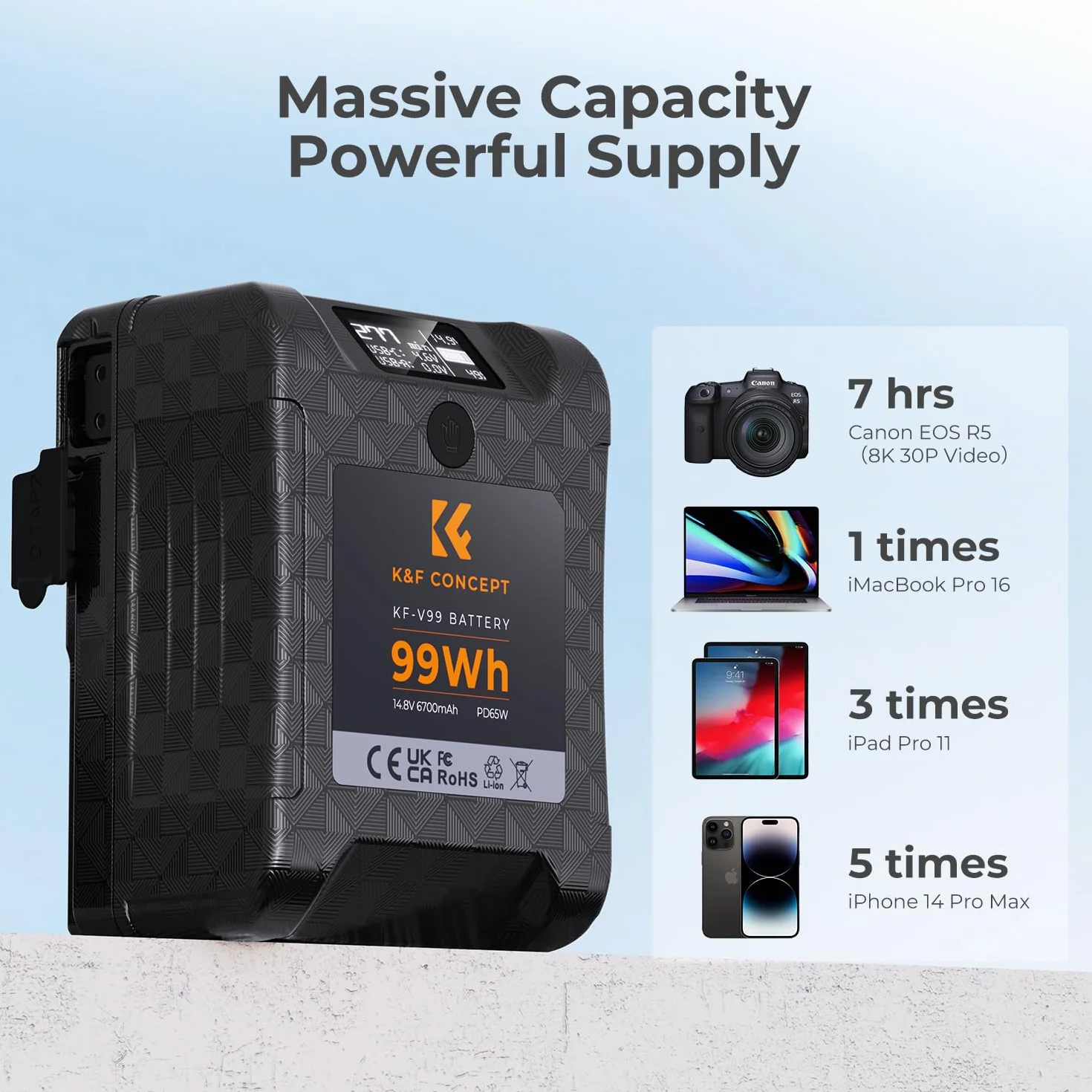 K&F CONCEPT V Mount Batteria 99 Wh/6700 mAh/14,8 V Coadiuvante 65W Carica Rapida PD Bidirezionale con D-TAP/USB-A/USB-C/BP,Schermo OLED, per Viaggio/Fotocamera/Smartphone