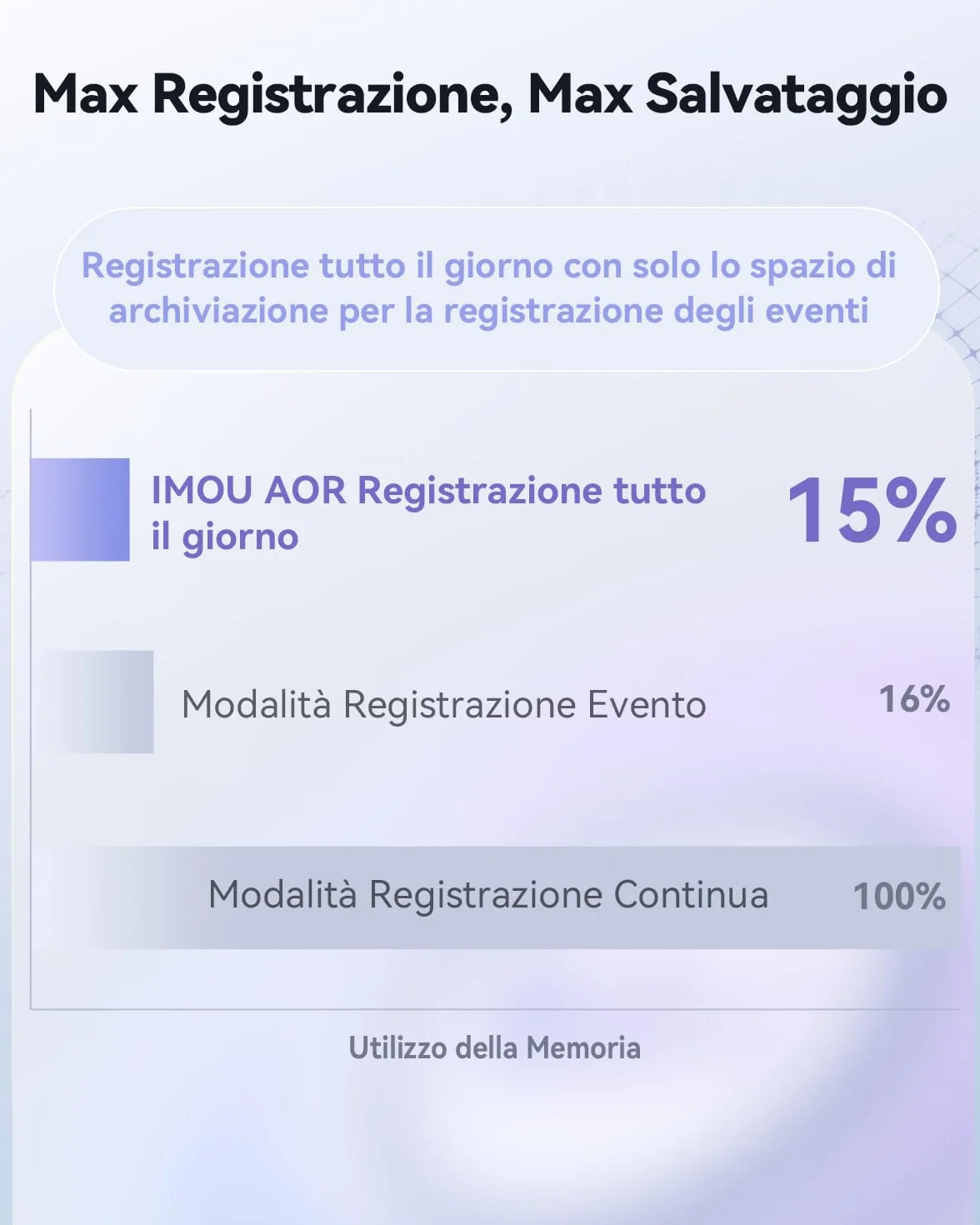 Imou 4K (3MP+5MP) Telecamera Wi-Fi Esterno Doppio Obbiettivo, 360°PTZ Videocamera Sorveglianza Esterno con Visione Notturna a Colori, Rilevamento Umano/Veicoli, IP66, Tracciamento Intelligente, 2,4ghz