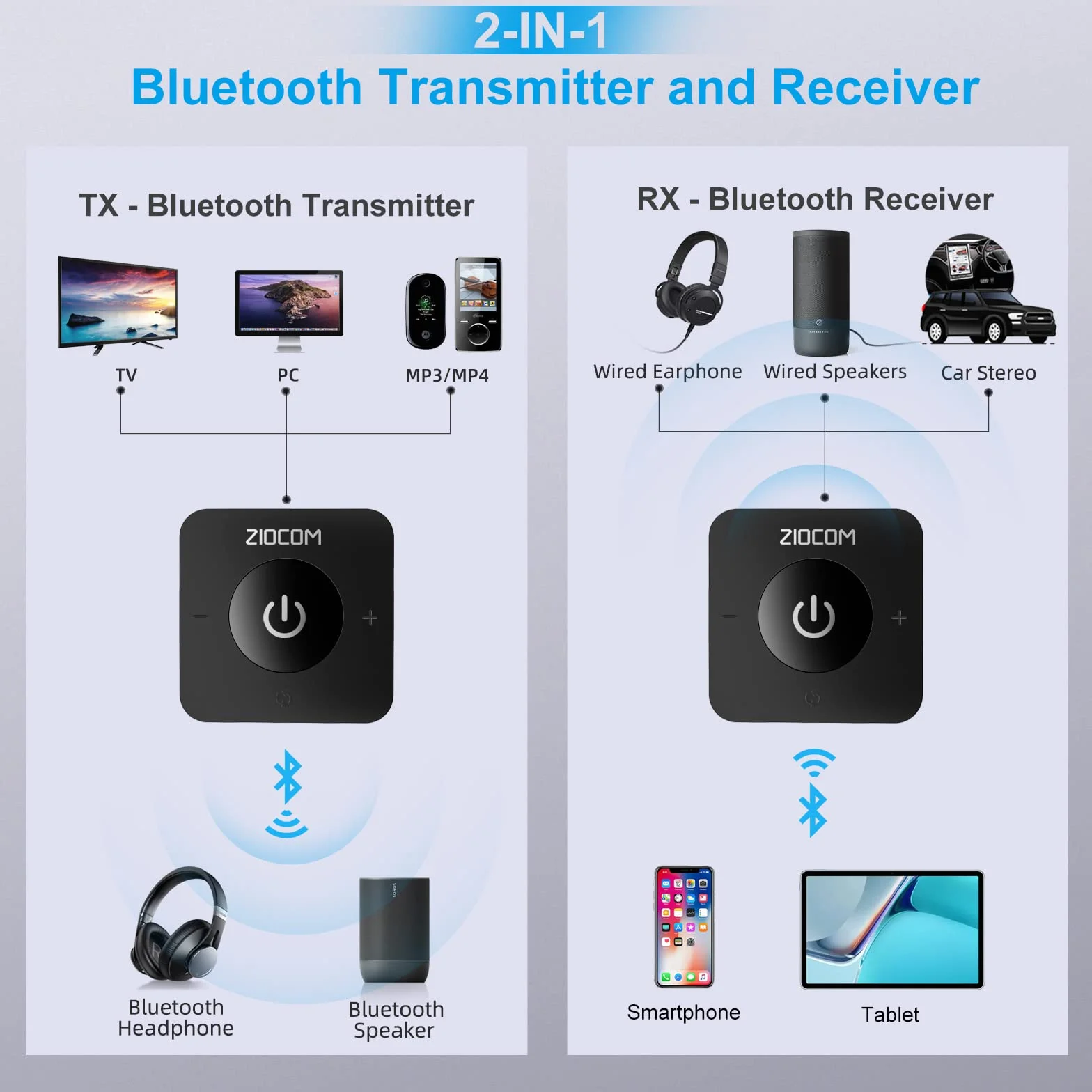 ZIOCOM Bluetooth 5.0 Trasmettitore Ricevitore, Adattatore Audio Wireless 2 in 1 per TV/PC/Casse e Impianto Stereo di Casa (Ottico, Aux 3,5 mm, RCA), Accoppia 2 Dispositivi Contemporaneamente