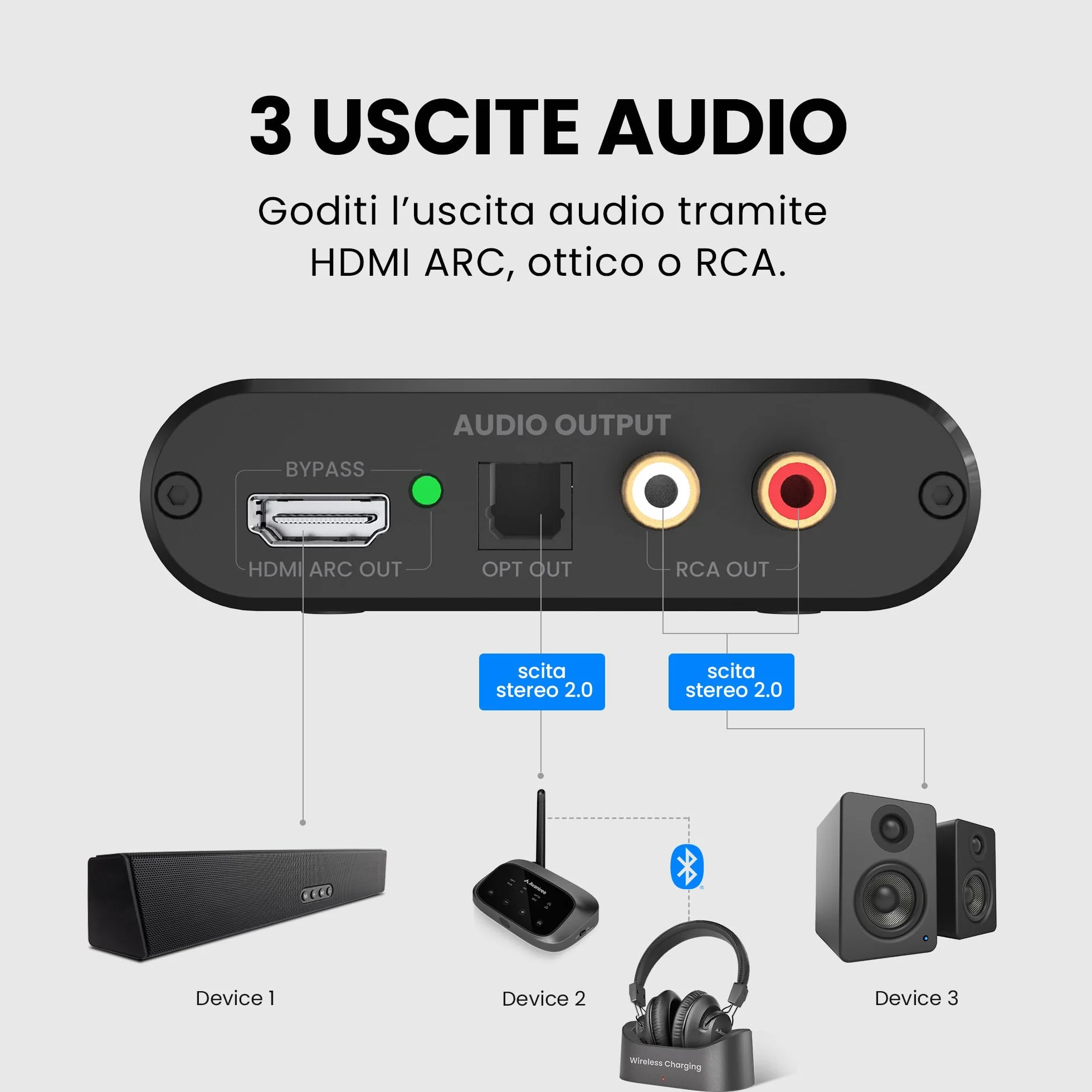 Avantree HAX06 – Estrattore audio HDMI ARC con passthrough per uso simultaneo con TV, soundbar e cuffie, uscite ottiche e RCA