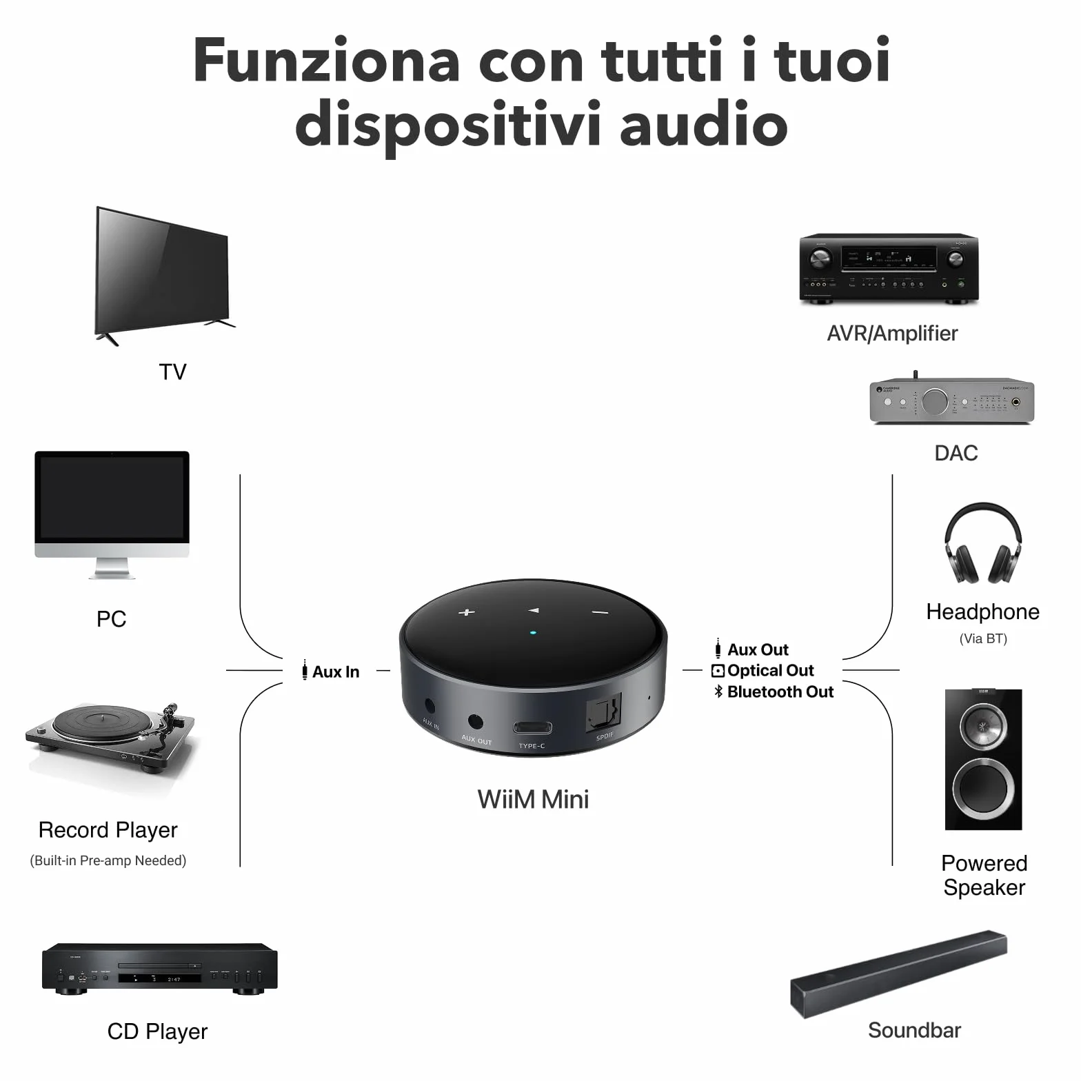 WiiM Mini Lettore audio wireless AirPlay 2 stereo multiroom preamplificatore compatibile Alexa Siri alta risoluzione