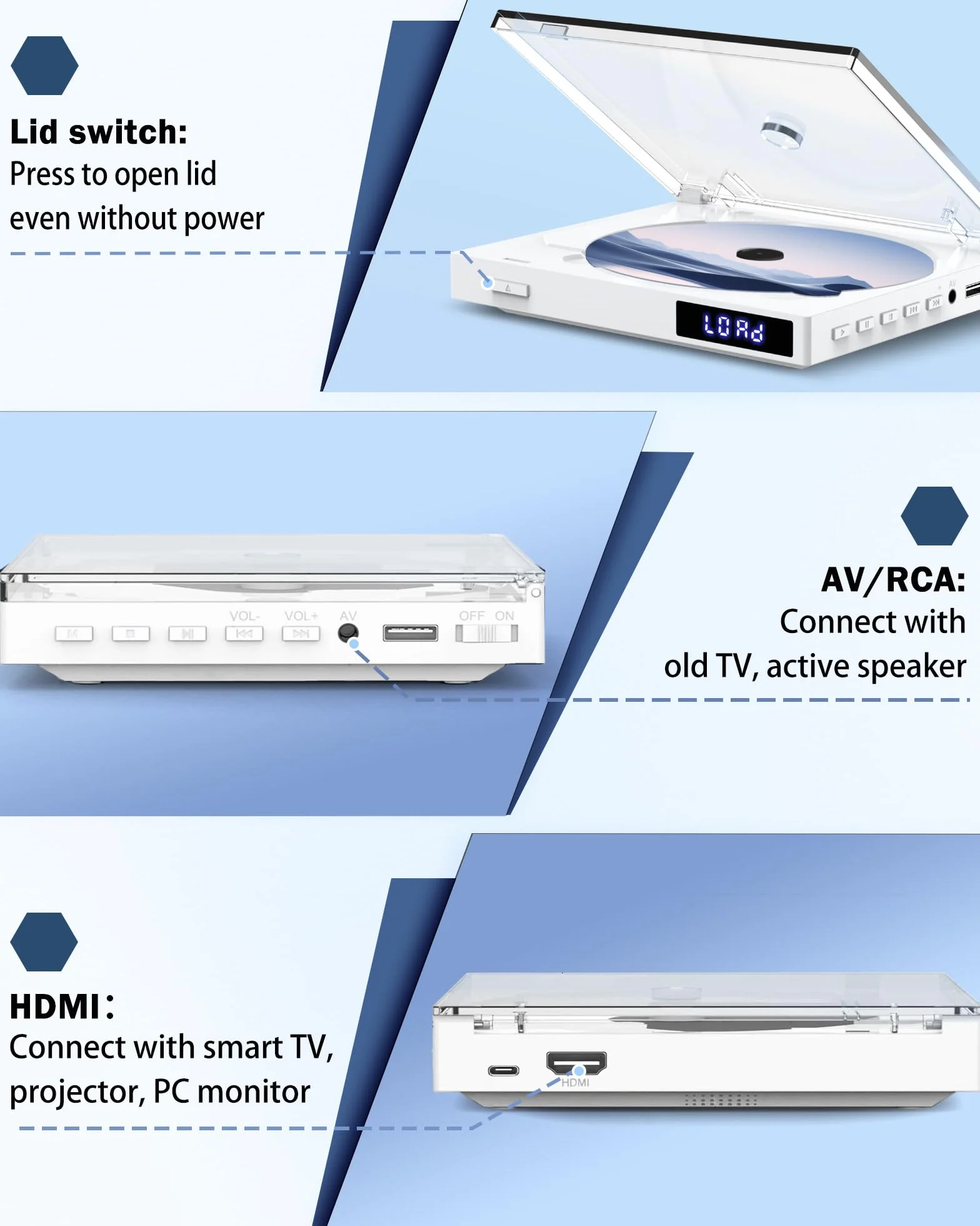 Mini Lettore DVD Bianco per la Casa, Lettore DVD HDMI per TV, 1080p Full HD, Region Free, Memory Playerback, Lettori DVDs USB, Telecomando, cavo HDMI/RCA Incluso