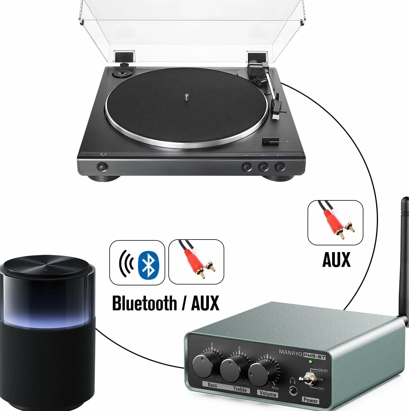 Preamplificatore Phono Bluetooth con Ingresso RCA, Uscita Bluetooth, Guadagno 36dB/4dB per Giradischi Vinile