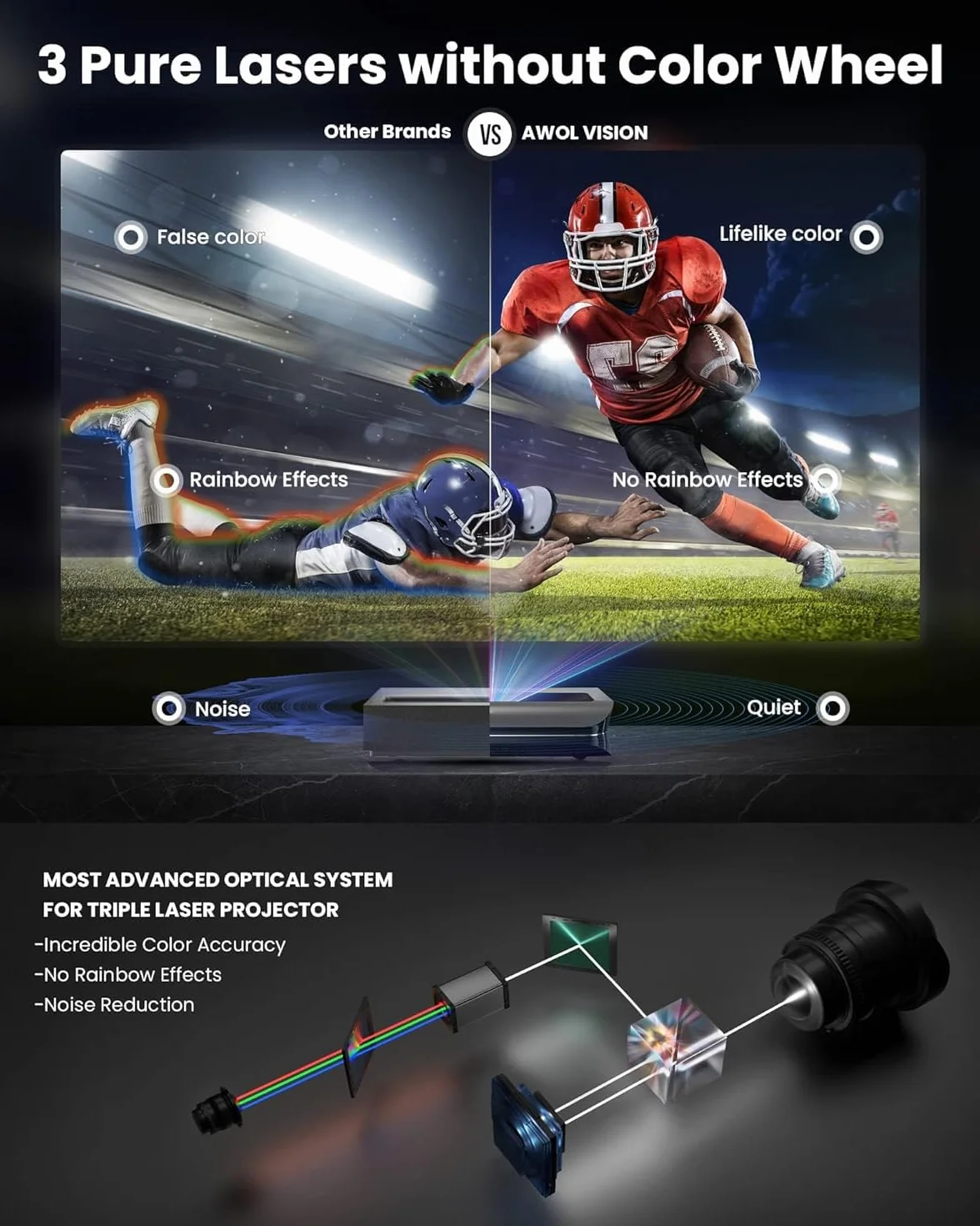 AWOL VISION LTV-3000 Pro Bundle con tela bianca opaca da 100" e occhiali 3D (confezione da 2), 4K UHD HDR10+ Dolby Vision & Atmos Ultra-Short-Throw Proiettore laser triplo (LTV-2500 + MW-120+DG-002)