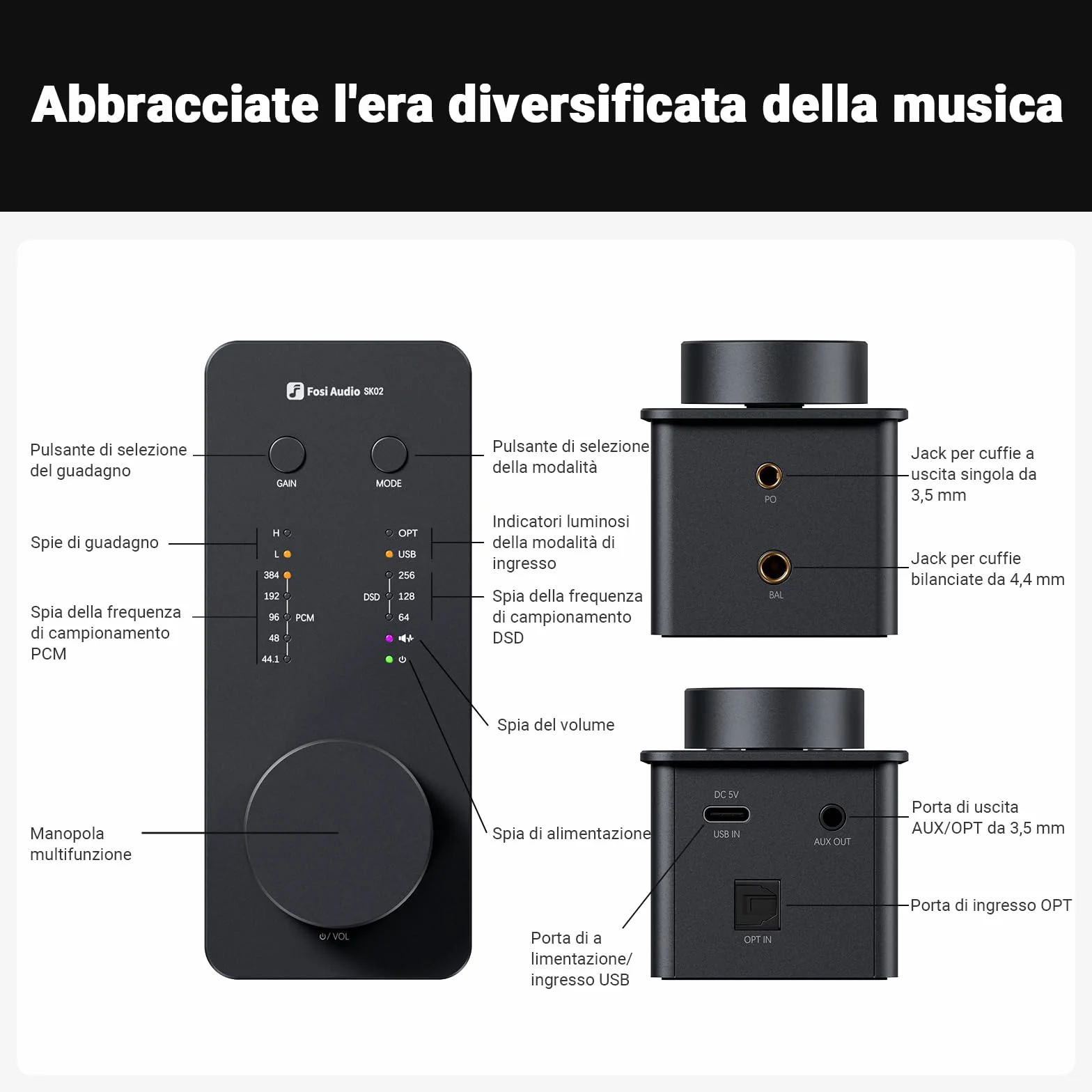 Fosi Audio SK02 DAC Amplificatore per Cuffie, USB C a AUX Adattatore Convertitore Audio Digitale-Analogico, Ottico a 3,5 mm 4,4 mm Combo Bilanciato, Amplificatore Cuffie da Tavolo per Home Theatre