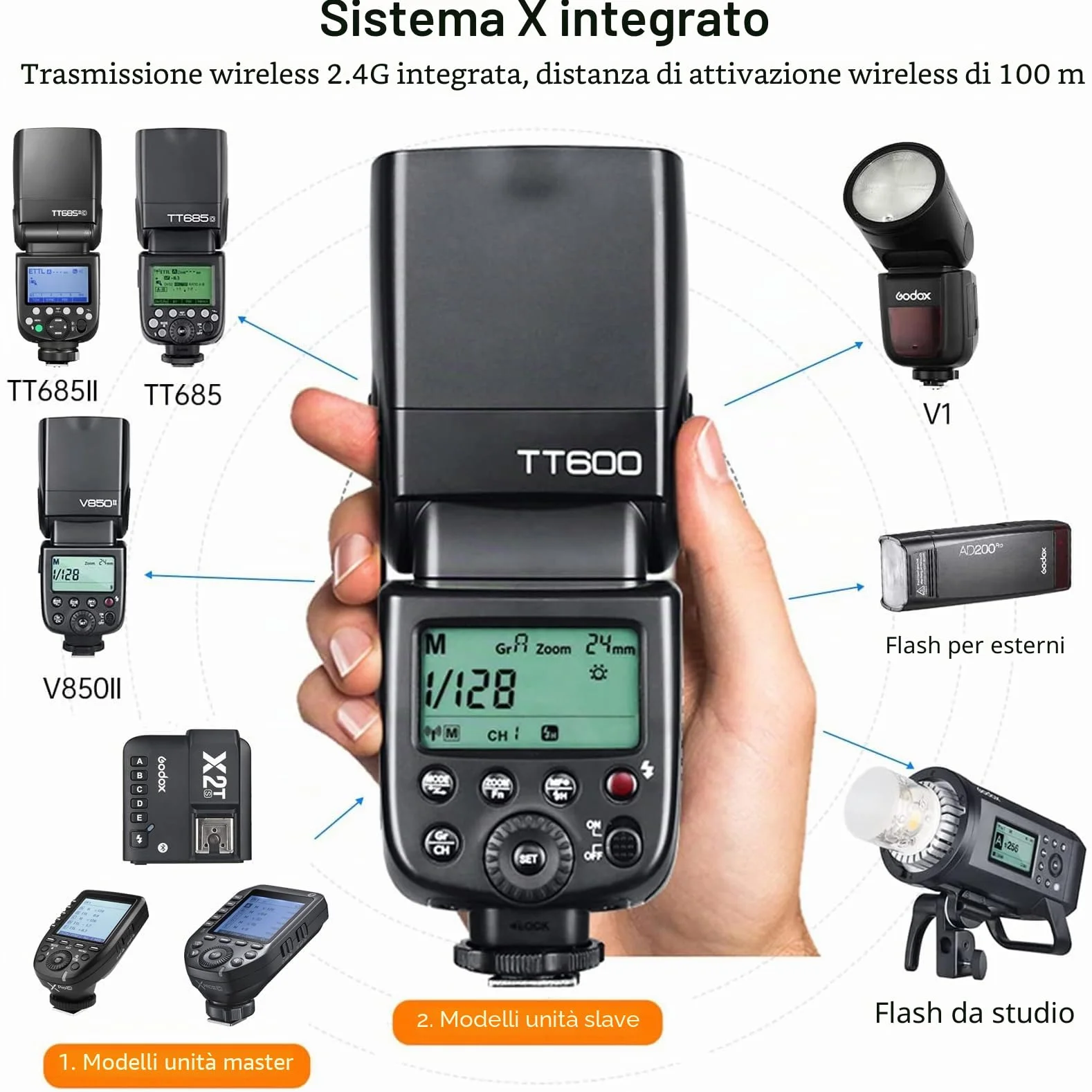 Godox TT600 Flash Speedlite do Aparatu