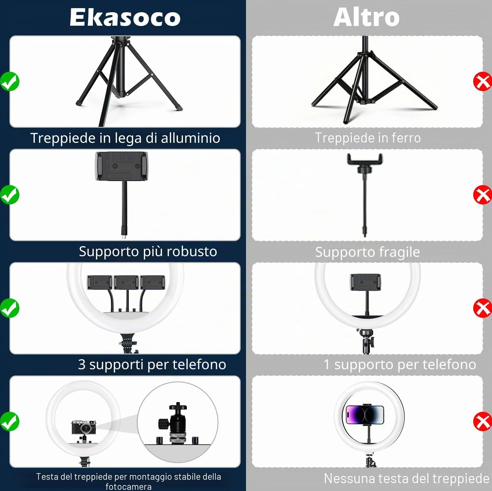53.34CM/21 pollice Ring Light Telefono CRI 95+, Luce per Selfie 7000LM, 700K-6500K con testa per treppiede DSLR per YouTube TikTok Streaming Trucco Vlog Video Fotografia Zoom Riunione