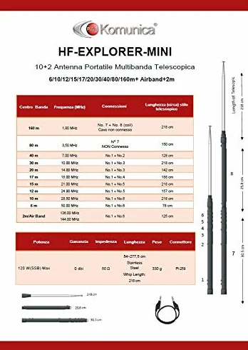 HF-EXPLORER-MINI ANTENNA MULTIBANDA PORTATILE 12 BANDE ULTRALEGGERA