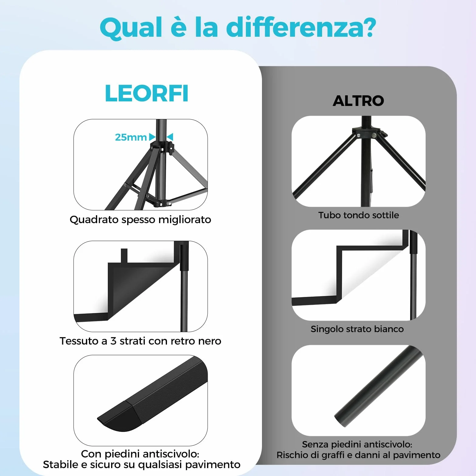 Schermo per Proiettore con Supporto 120 Pollici – LEORFI Schermo Proiezione Portatile Interno Esterno con Retro Nero, 16:9 4K HD, Antipiega, Borsa da Trasporto per Giardino e Home Cinema