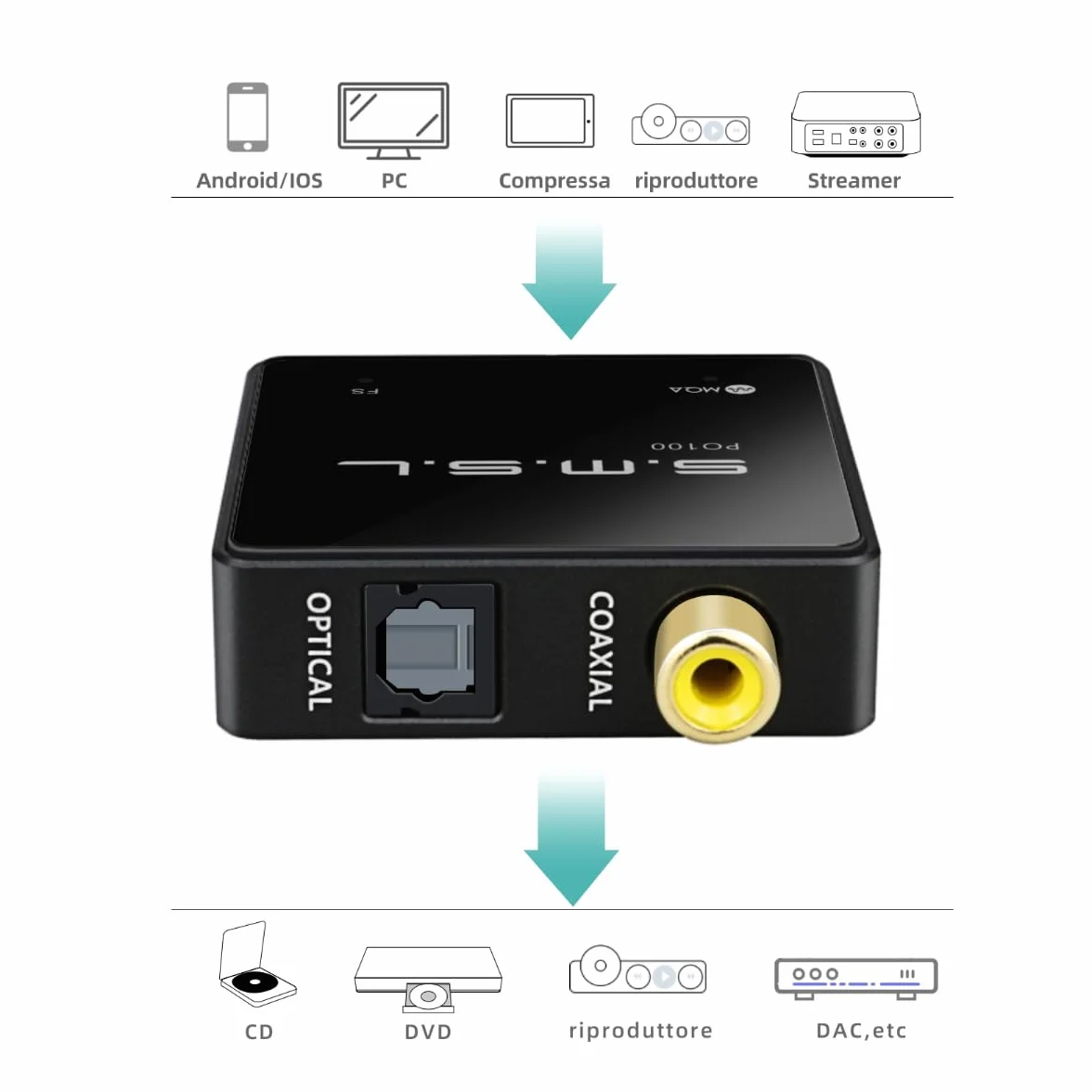 SMSL PO100 192kHz Adattatore Audio USB a Ottico XMOS XU316 Tipo-C SPDIF Coassiale Argentato