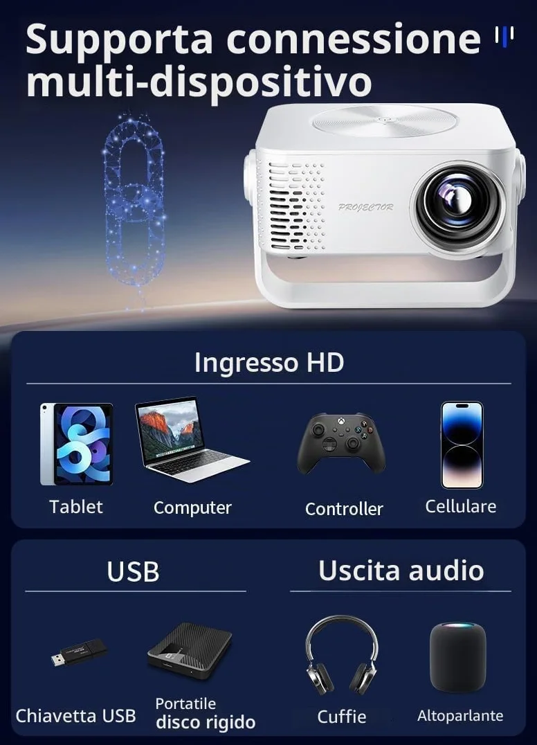 Mini Proiettore, 4K 1080P Proiettore Portatile con Zoom, Support WiFi Rotabile 360°, Video Projector TV Home Cinema per Cellulari Tablet/Laptop/PC/HDMI/USB(Nero)