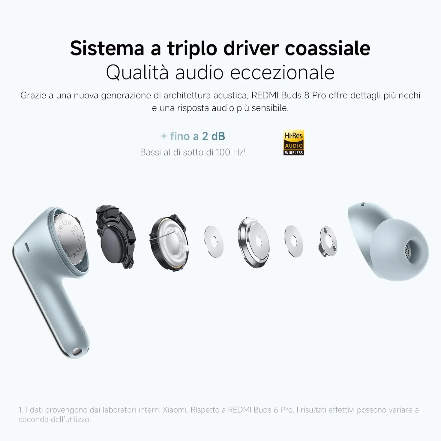 Xiaomi REDMI Buds 8 Pro, Bluetooth True Wireless, cancellazione attiva del rumore a 55 dB, triplo driver, suono Hi-Res HiFi, Dolby Audio, durata della batteria fino a 33 ore, Bluetooth 5.4, IP54, Nero