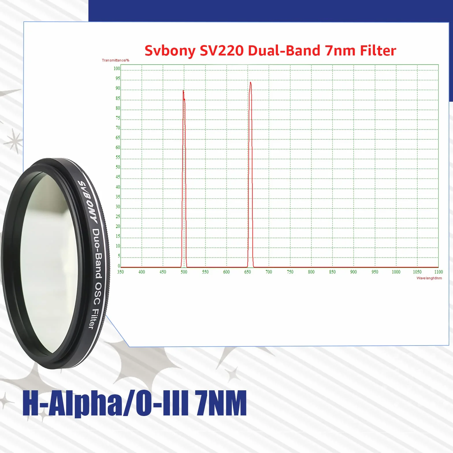 Svbony SV220 Astro Doppio Filtro a Banda Stretta, H-Alpha OIII da 7nm, Riduce L'inquinamento Luminoso per Fotocamere CMOS a Colori, Astrofotografia del Cielo Profondo (2")
