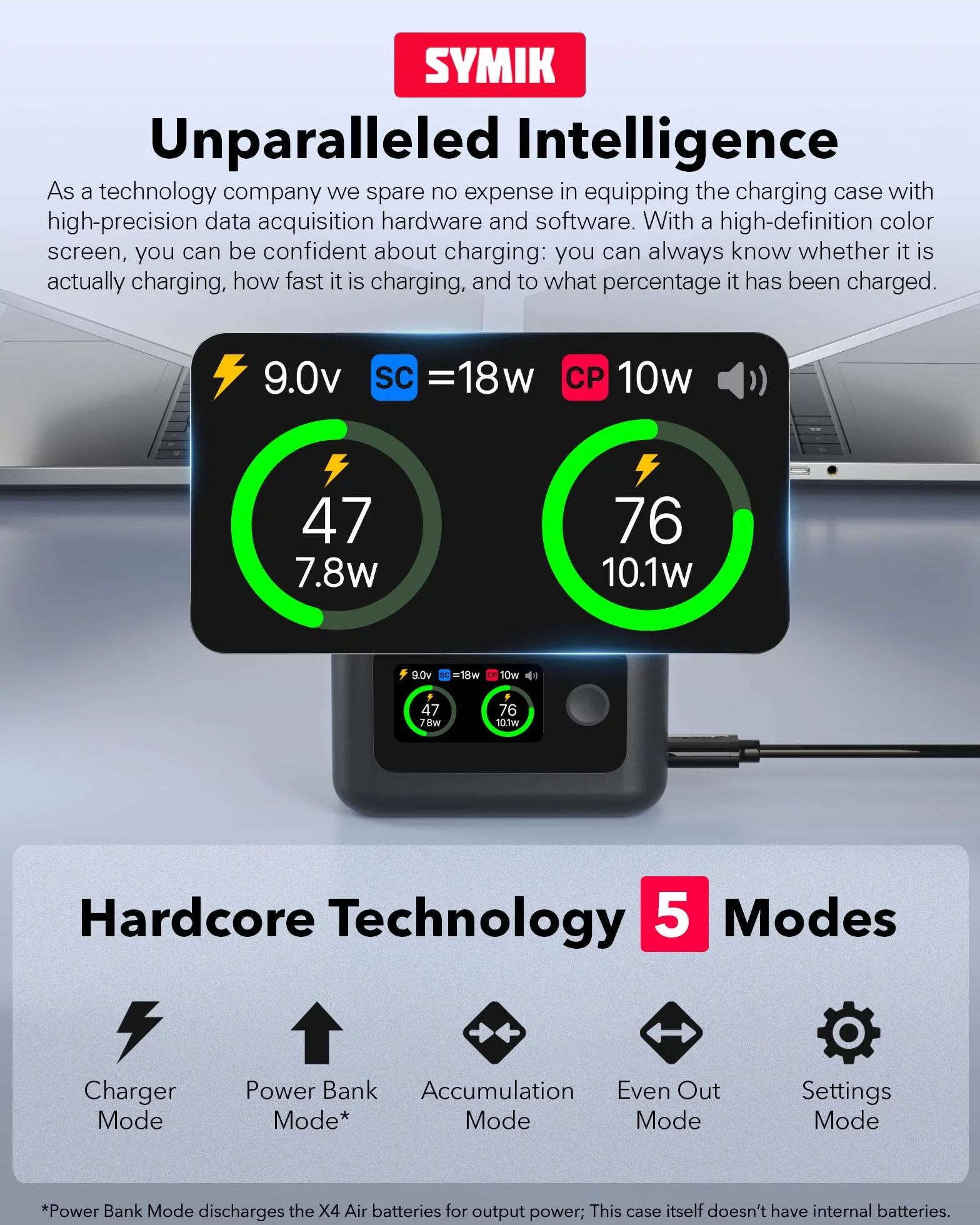 Treeboy Hub di ricarica rapida intelligente per caricabatterie Insta360 X4 Air, 27 W, custodia per batteria con indicatore LED per Insta 360 X4 Air