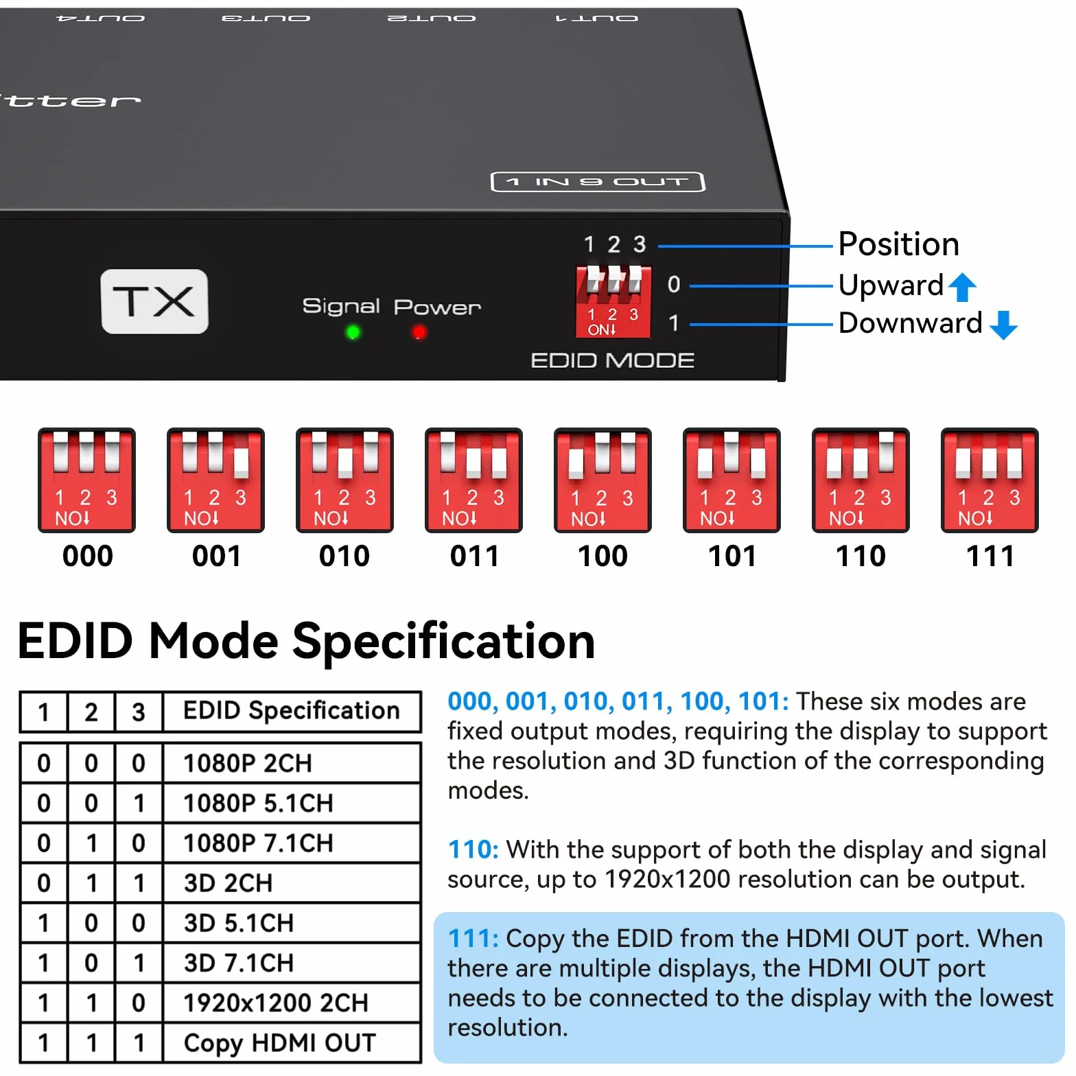 VPFET 8 Porte HDMI Extender Splitter 1 in 8 Out over Cat6 7 Ethernet Fino a 50m 165ft con 1 uscita HDMI Loop Supporto 1080P60Hz Gestione EDID e POC Solo collegato a TX