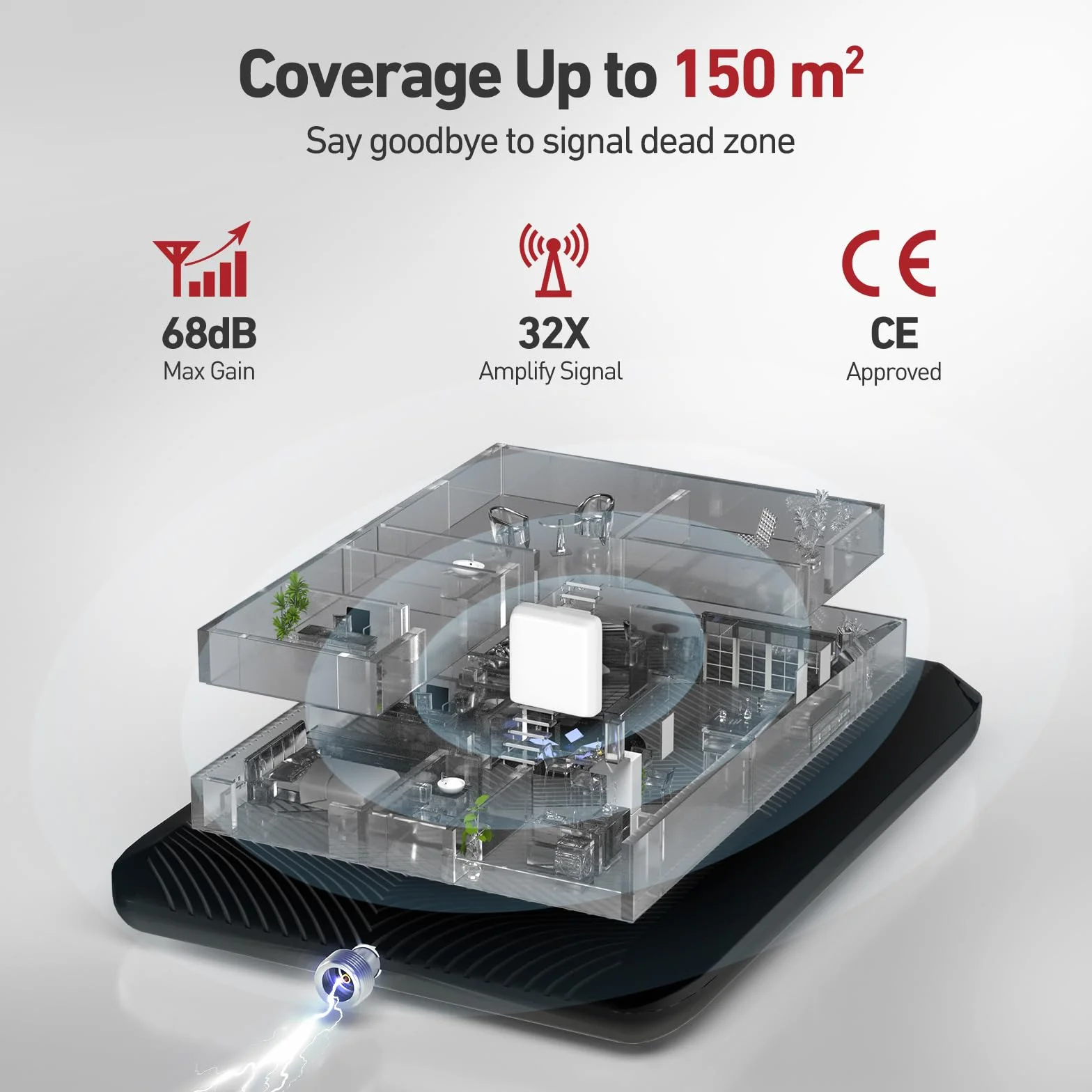 Amplificatore Segnale Cellulare per la Casa e l'ufficio, Ripetitore Segnale Cellulare 4G LTE 3G GSM Banda 20/8/3/1/7 fino a 150 metro quadrati, Supporta Wind Tre,TIM,Vodafone,Iliad