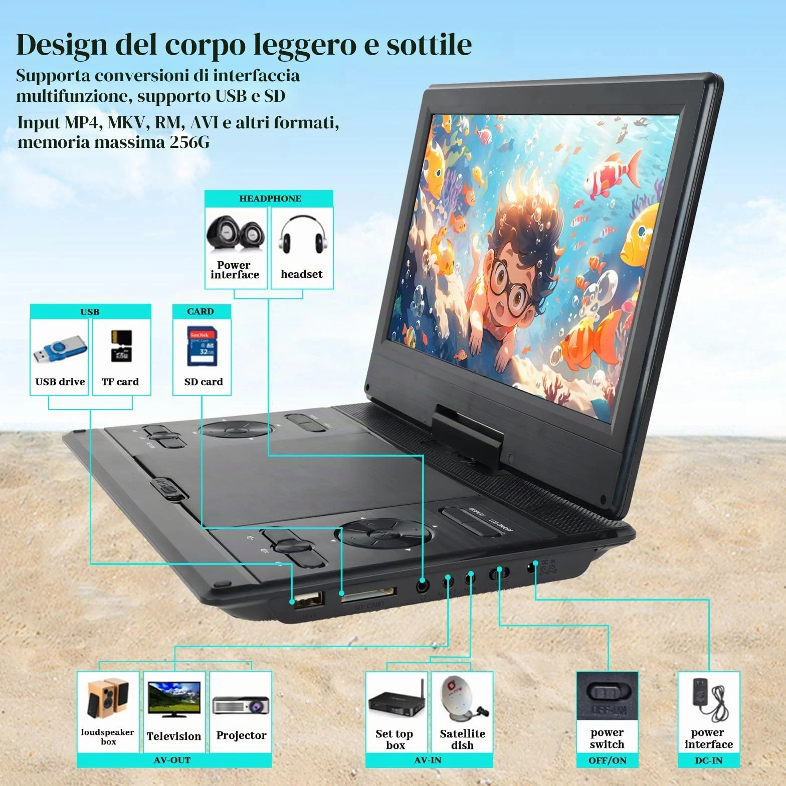 YOOHOO Lettore DVD portatile 14,9" schermo HD 12,1" batteria ricaricabile USB SD AV Sync TV proiettore nero