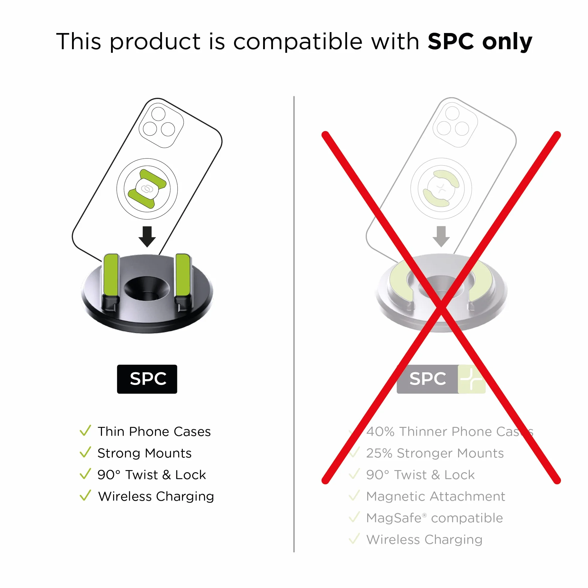 Custodia SP Connect Wedge || resistente alle intemperie, testa girevole a 360°