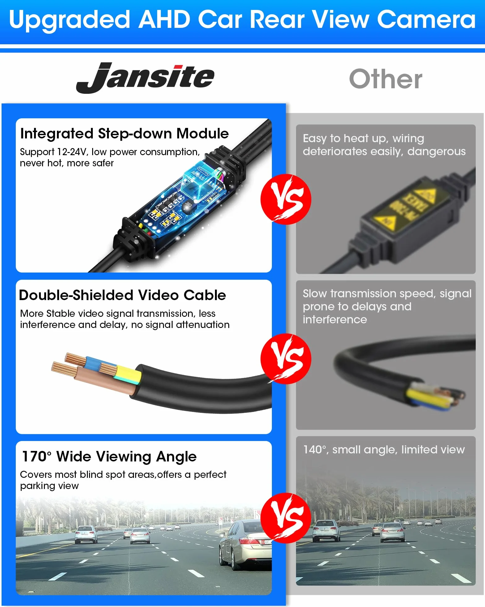 Jansite Retrocamera Auto, Regolabile AHD 1080P Telecamera Retromarcia Auto 170°Angolo Ampio Universale Auto Retrocamera Visione Notturna IP69 Impermeabile 12V-24V…