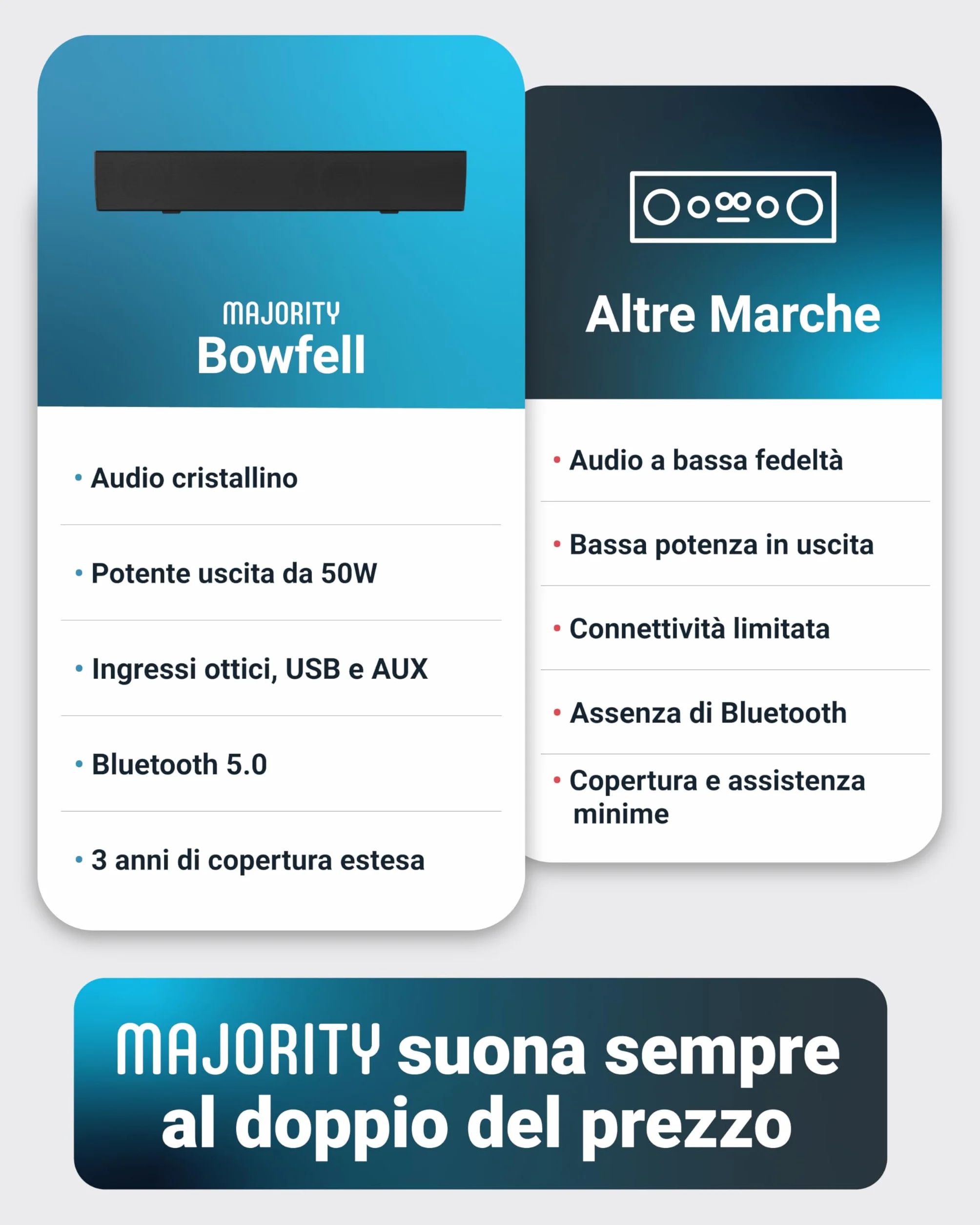 Majority Barra Soundbar Bluetooth 50W | Sound Bar TV e PC Compatta 2.0 | Casse per Televisore con Ingressi Ottico, RCA, USB, AUX, MP3 | Altoparlante Wireless con Telecomando Bowfell