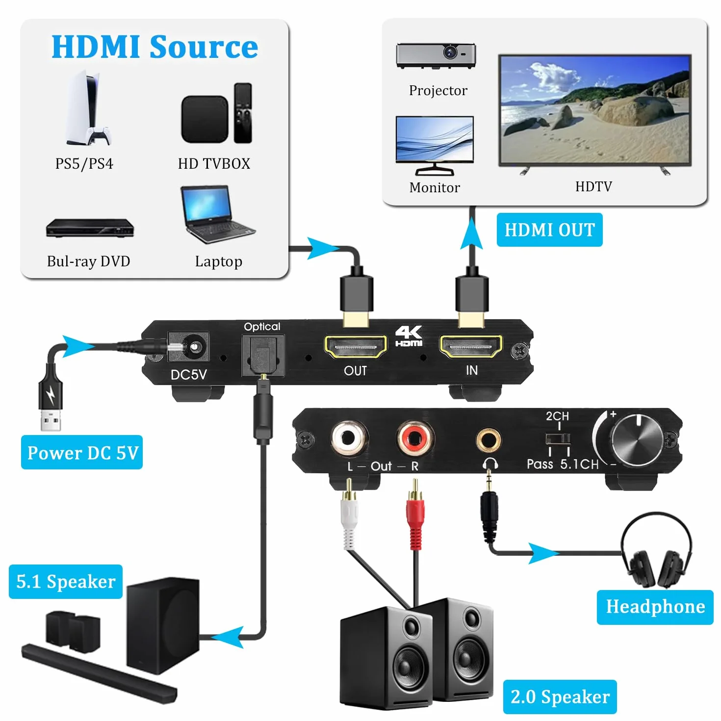 HDMI 2.0 Estrattore Audio, HDMI + Toslink Ottico SPDIF +3.5mm Stereo+RCA L/R Uscita Audio Convertitore con Controllo Volume Supporto 4k@60hz HDCP 2.2 HDR 3D YUV 4:4:4, per PS5/4 Blu-ray