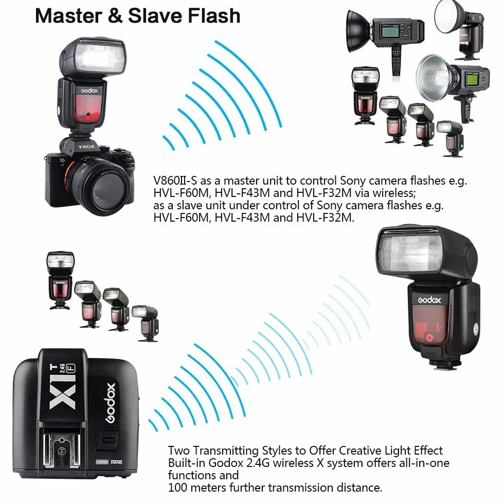 GODOX Ving V860II-S TTL Flash HSS 1/8000s con Ricaricabile Batteria Fotocamera Flash Speedlite per Sony A7 A7II A7RII HVL-F60M HVL-F43M HVL-F32M