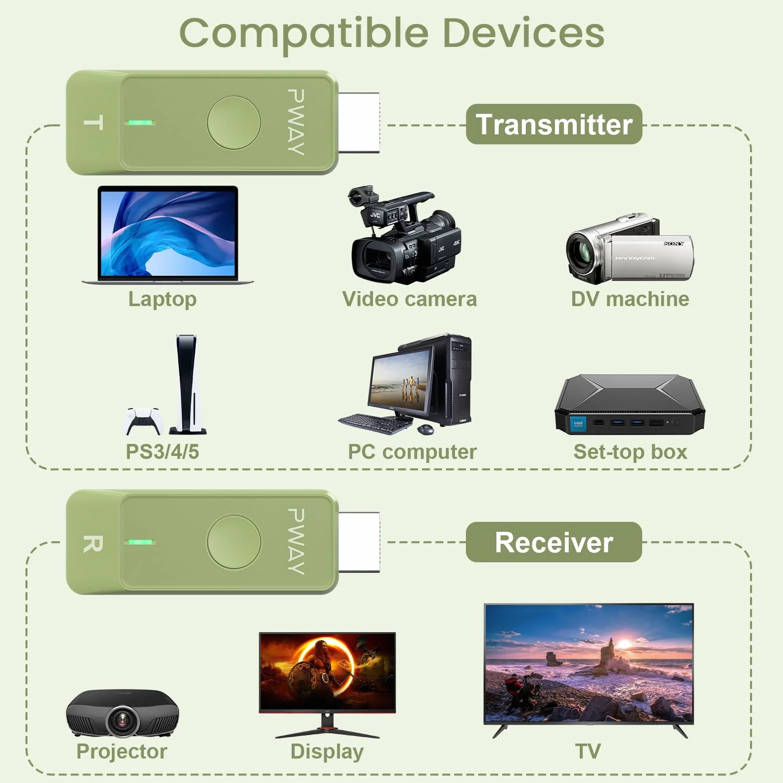Trasmettitore e Ricevitore HDMI Wireless - Kit Estensore Portatile Plug & Play 2.4G/5G per Streaming di Video e Audio su Monitor da Laptop/PC/TV Box/Proiettore