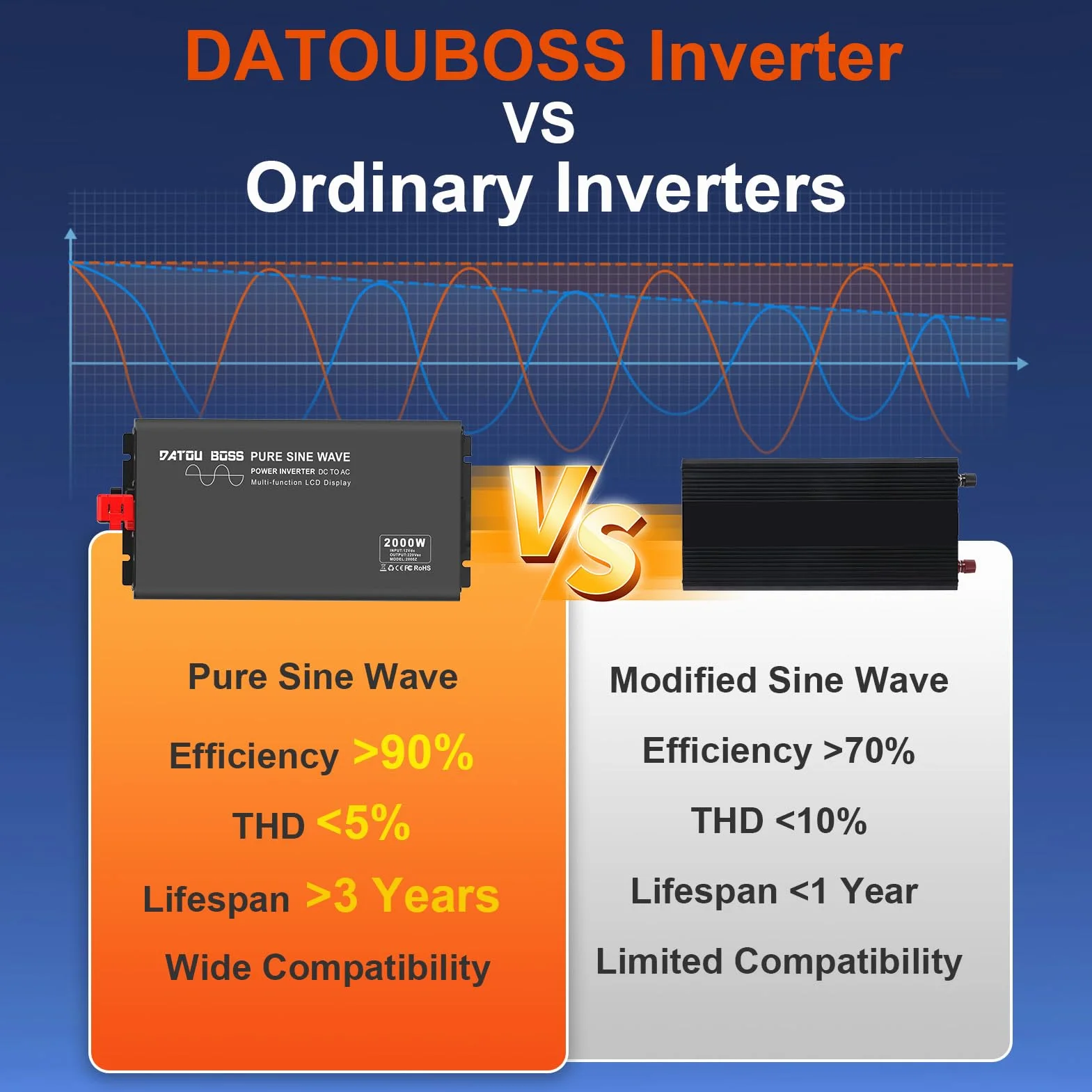 DATOUBOSS Inverter 12v 220v Onda Pura 2000W/4000W Inverter Convertitore con Telecomando 1 Prese EU e Display LCD per Auto,Camion, Camper