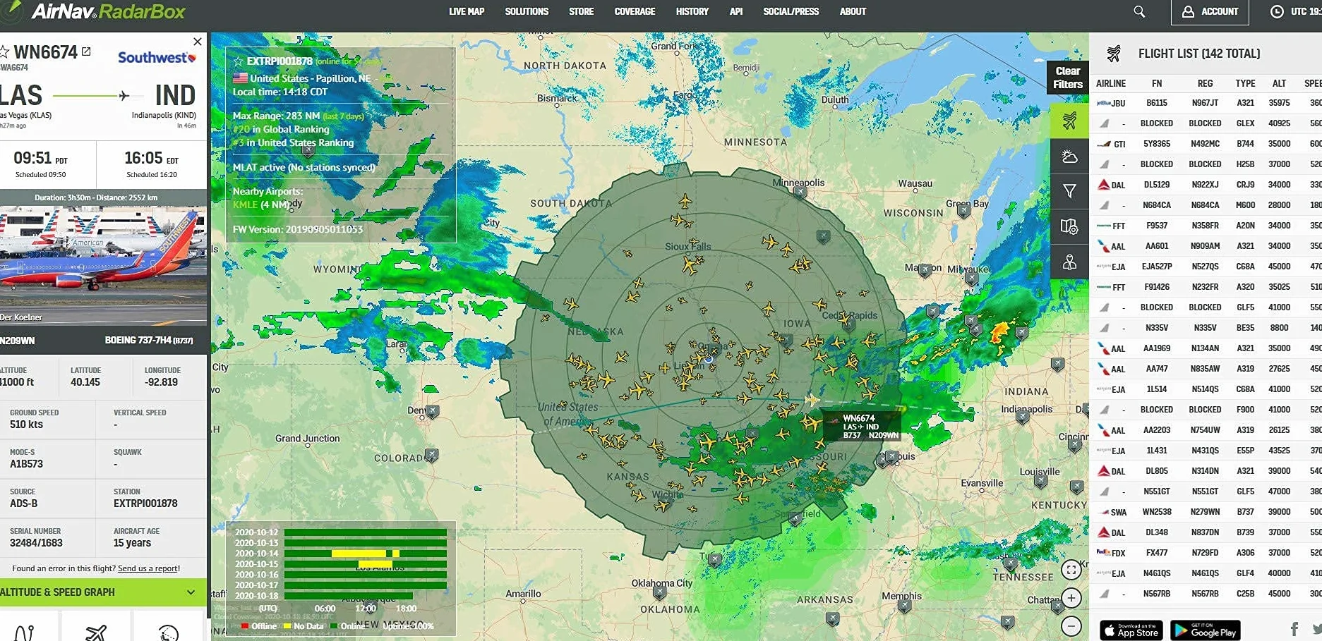 Antenna esterna AirNav ADS-B 1090 MHz con connettore SMA e pacchetto RadarBox FlightStick