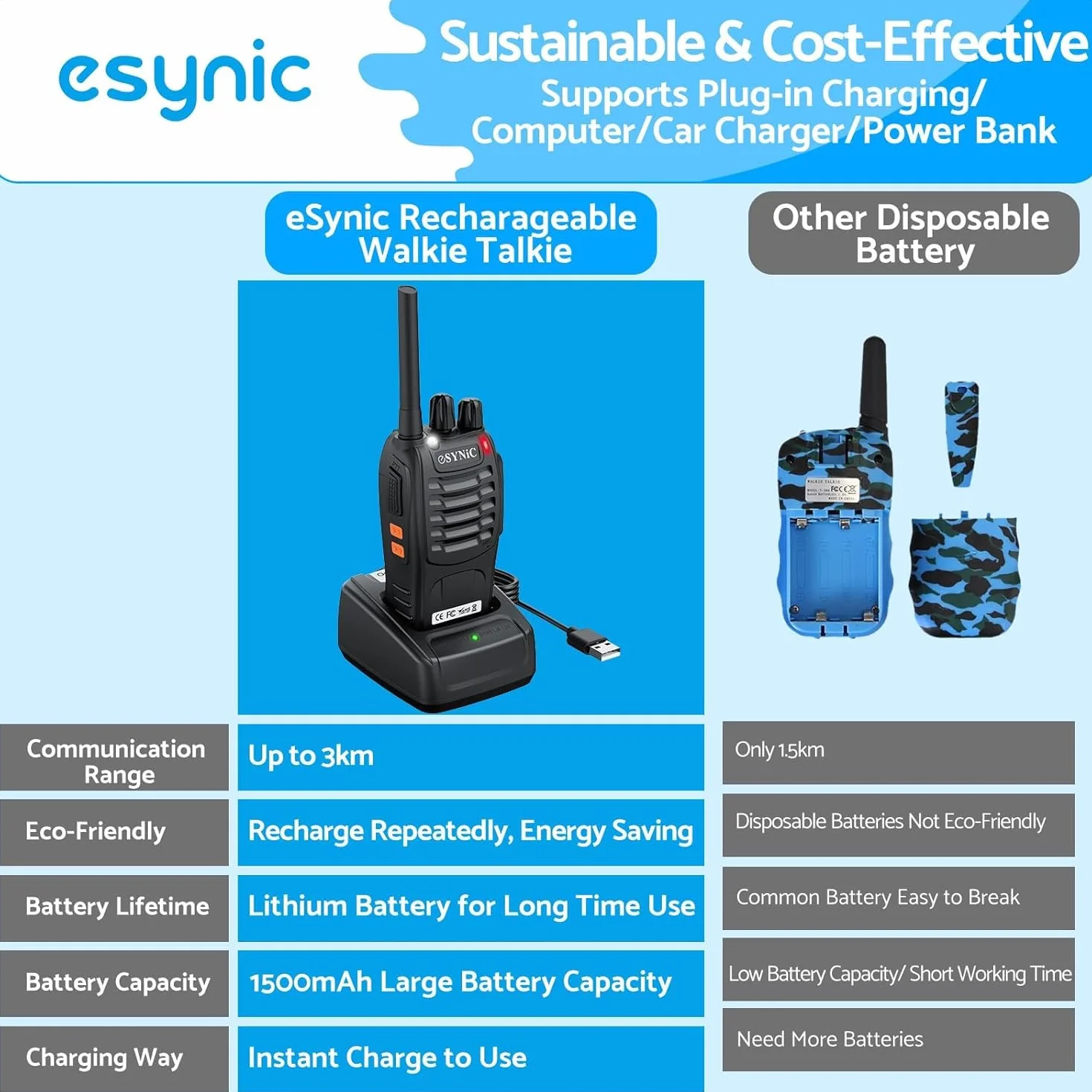 ESYNiC Walkie Talkie PMR 446MHz 0.5W Frequenza Civile Ricetrasmittente Handheld FM 16CH Singola Banda