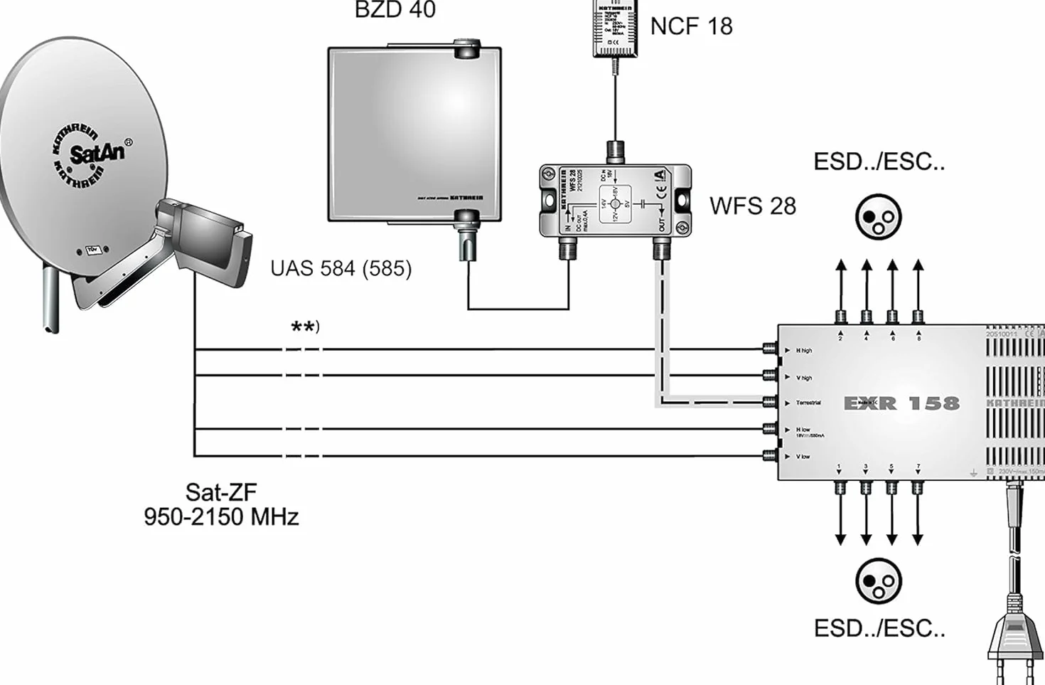 Kathrein EXR 158 Interruttore multiplo VF- satellite (per 5-8 Utenti, Tensione 18, Corrente 550 mA)