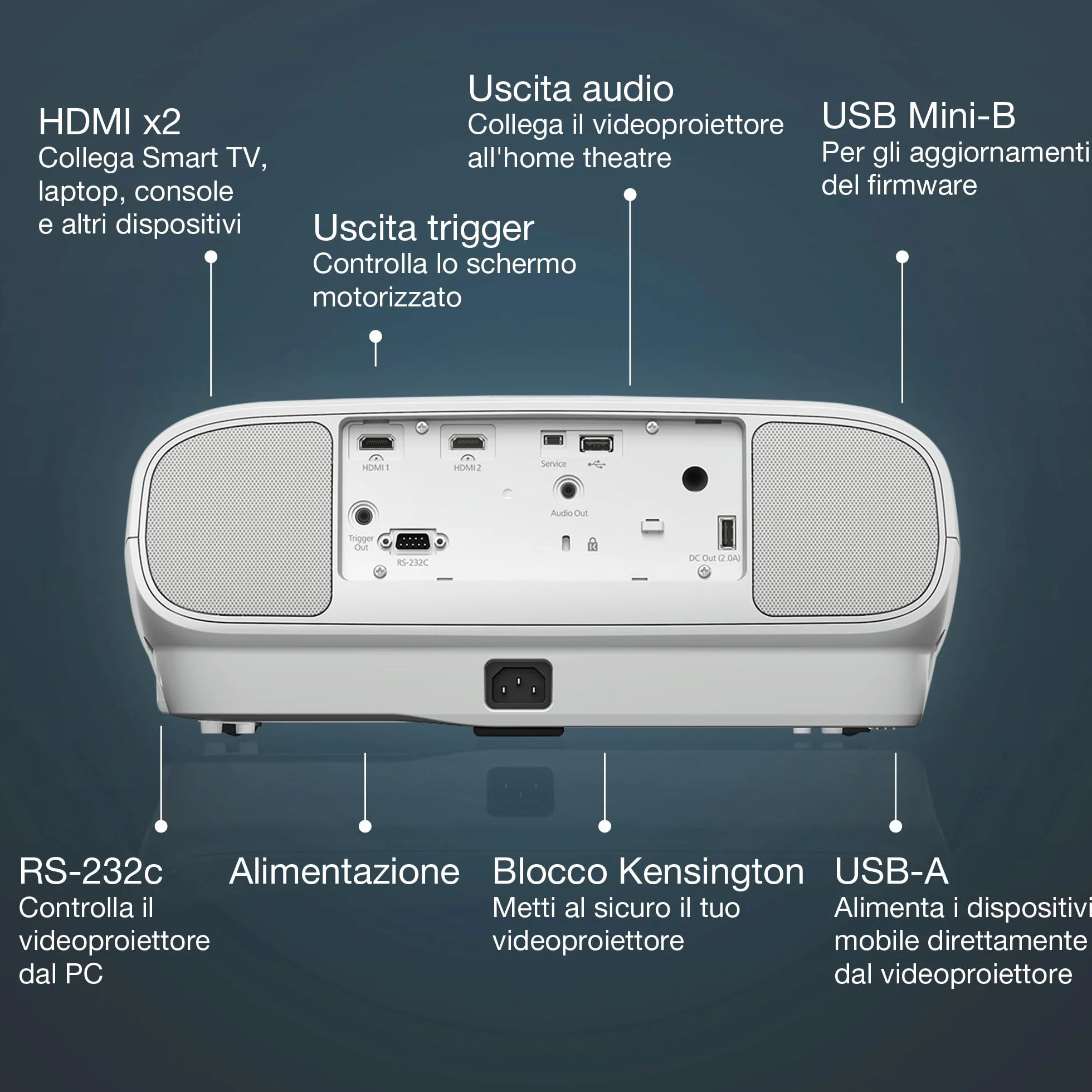 Epson EH-TW7100 | Videoproiettore 4K PRO-UHD | 3.000 lumen | 3LCD | Display da 500” | Streaming facile da dispositivo con 2 porte HDMI | Altoparlante stereo 10W | Per uso domestico e gaming | Bianco