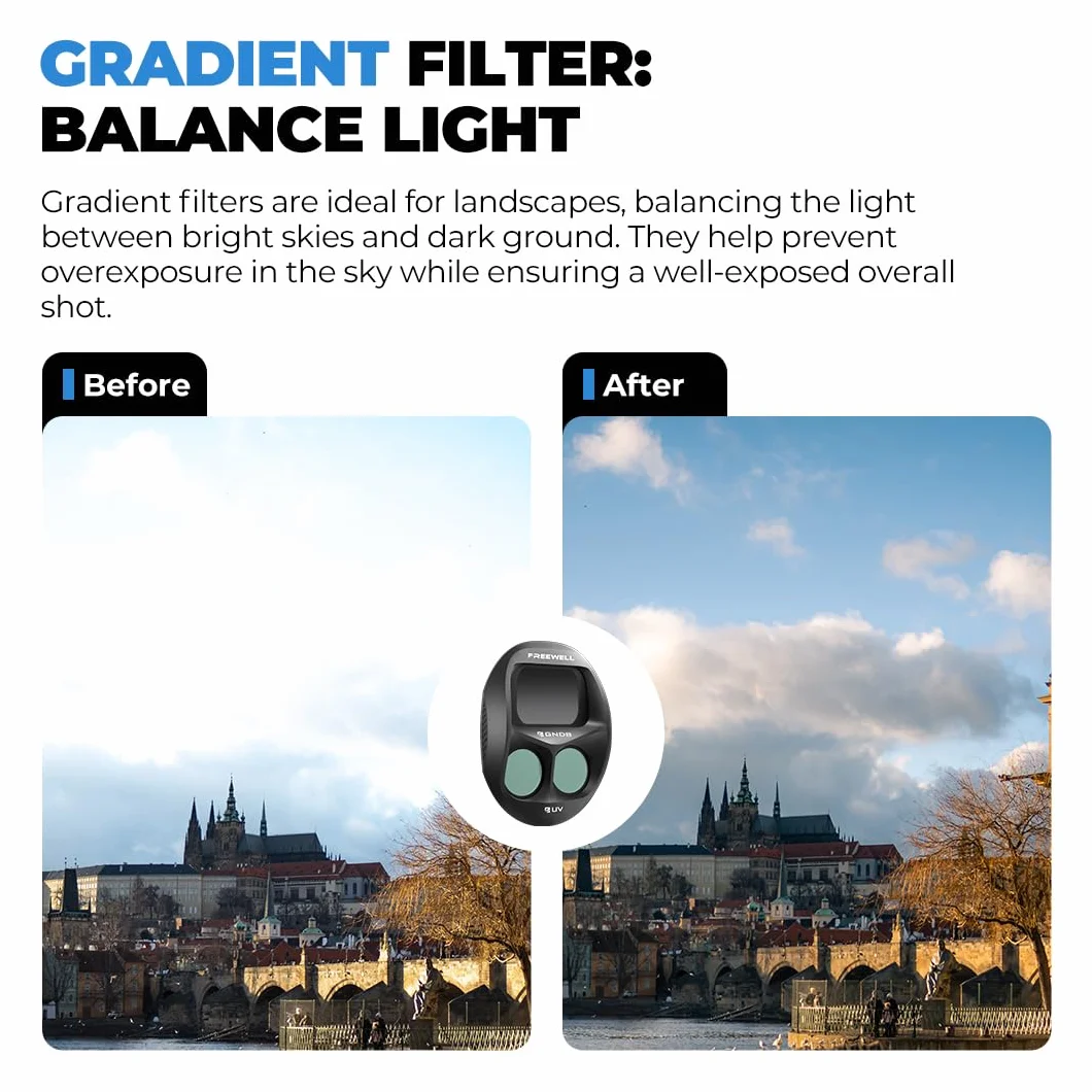 Freewell GND - Confezione da 2 filtri graduati a densità neutra per DJI Mavic 4 Pro – GND0.9 & GND1.2 – per fotografia aerea di paesaggi
