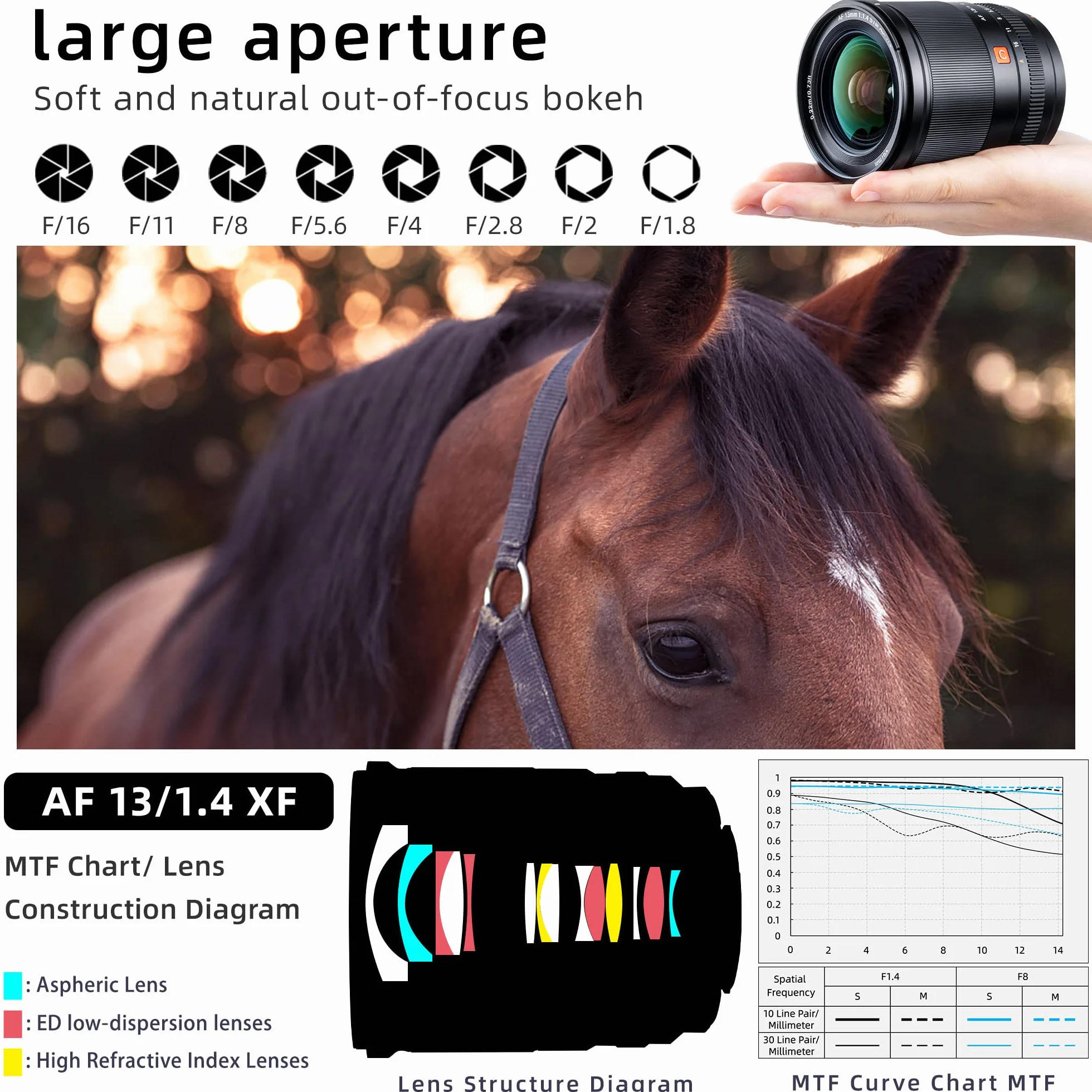 Viltrox 13mm f/1.4 Fuji x Mount Obiettivo Grandangolare per Fujifilm X-Mount X-T30 X-T4 X-T3 X-Pro3 X-Pro2 X-H1 X-T200 fotocamera, Messa a Fuoco Automatica APS-C Nero