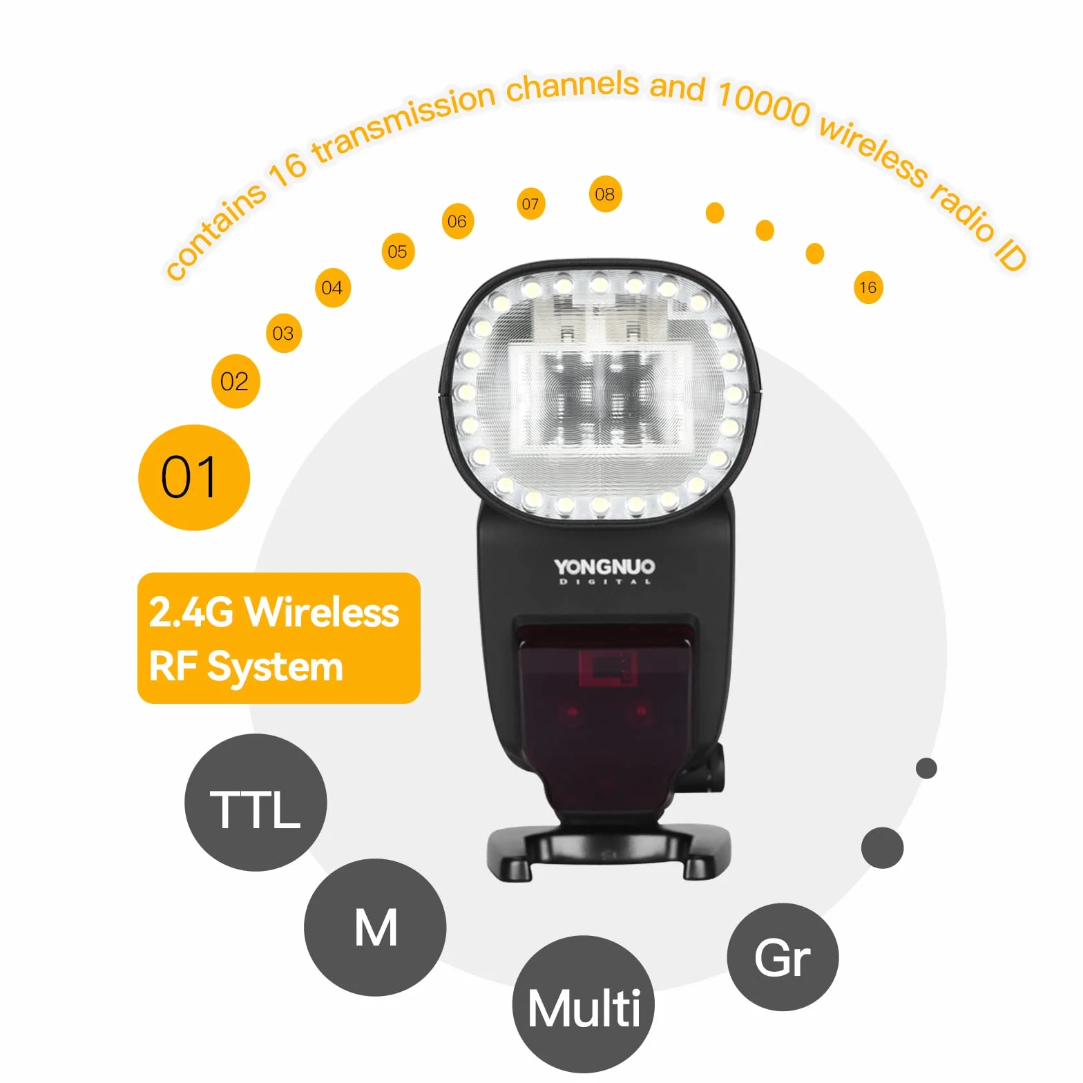 Yongnuo YN650EX-RF Flash Speedlite, GN60 24 pezzi LED perline TTL HSS, flash master slave con sistema RF 2.4G integrato, per fotocamera Canon DSLR