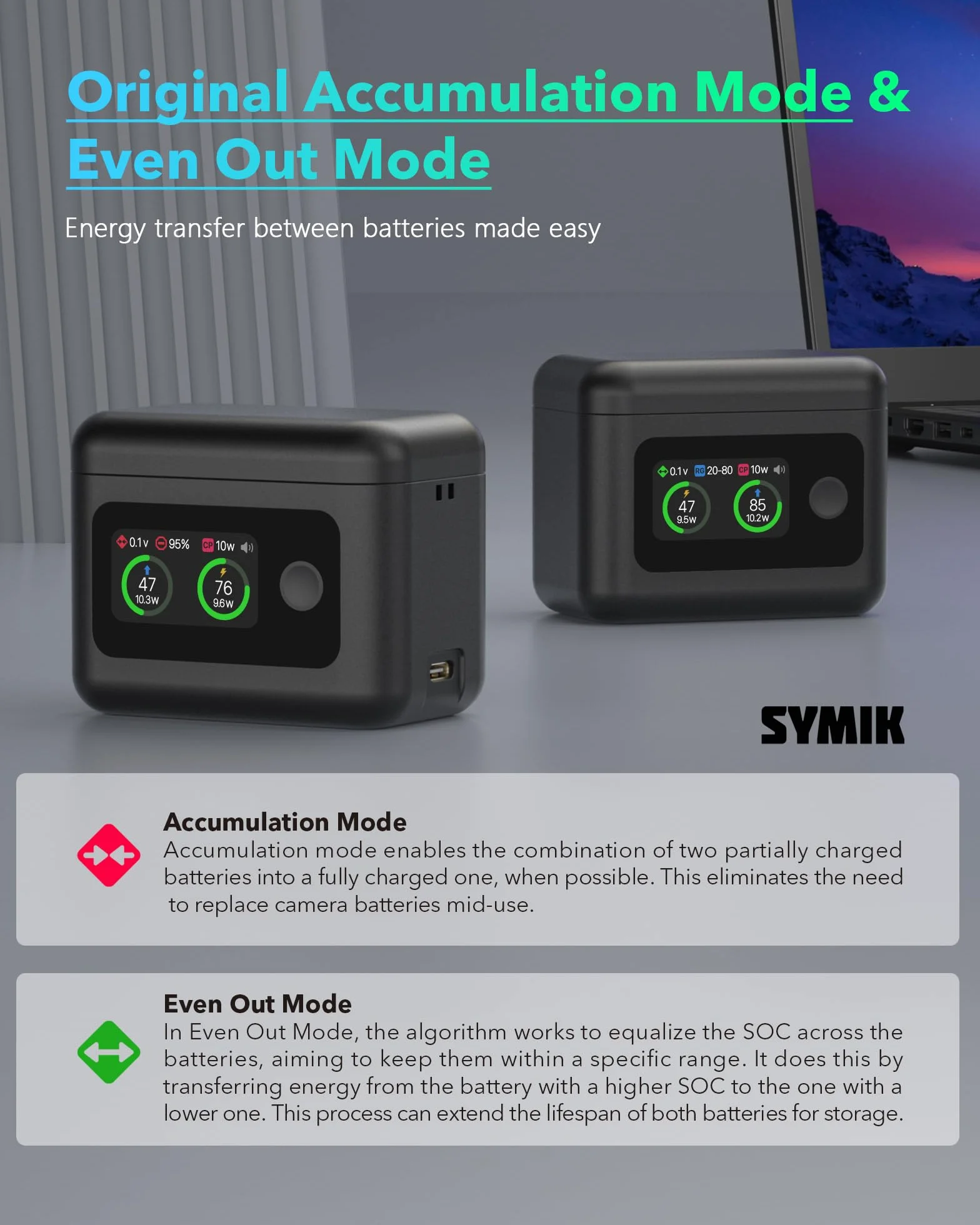 SYMIK Caricabatterie per Insta360 X5, 27 W, alloggiamento di ricarica rapida a doppio canale, con display LCD, hub intelligente a due vie per batteria Insta 360 X5, hub di ricarica rapida mostra SOC