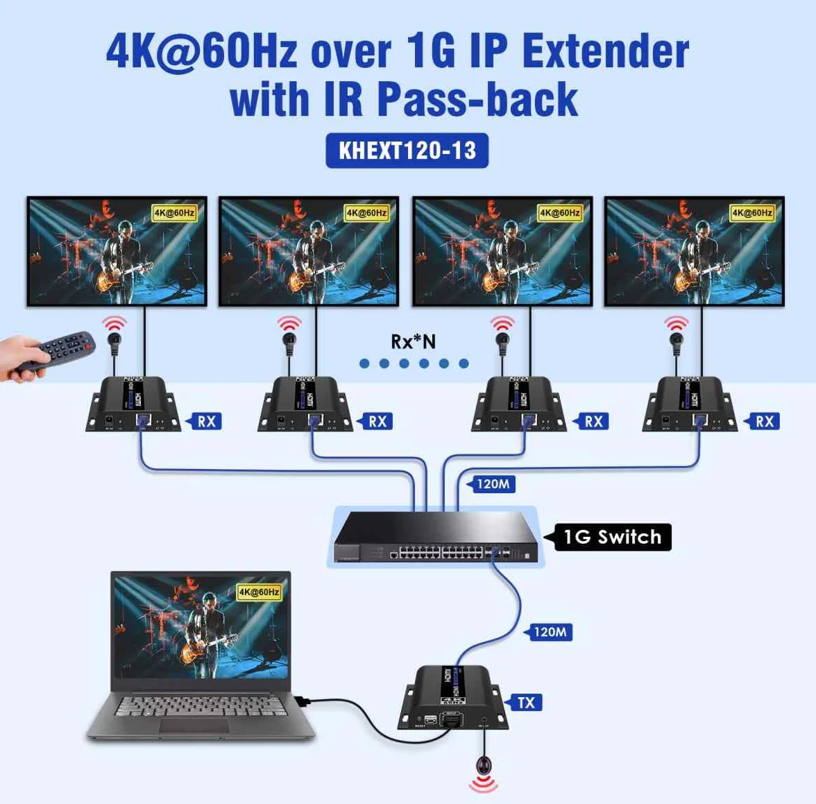 PremiumCord Extender HDMI 4K fino a 120 m tramite LAN, Over IP, Cat5/5E/6, UHD 4K 2160p 60Hz, Full HD 1080p, 4:4:4, HDMI 2.0, HDCP 2.2, Robusto Alloggiamento in Alluminio