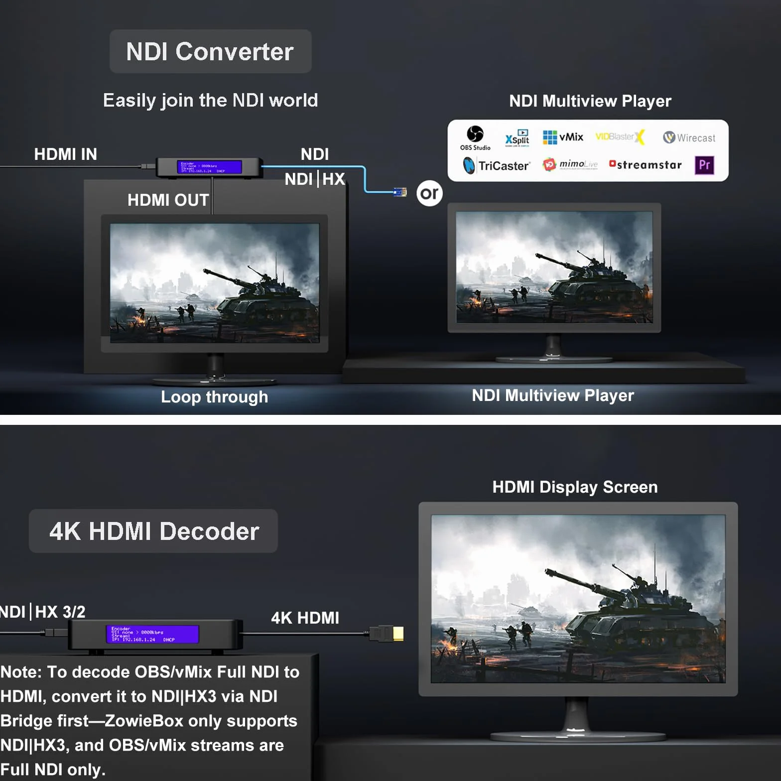 ZowieBox NDI Codificatore video HDMI 4K HX3 Convertitore UVC a HDMI Acquisizione Streaming live SRT RTMP RTSP