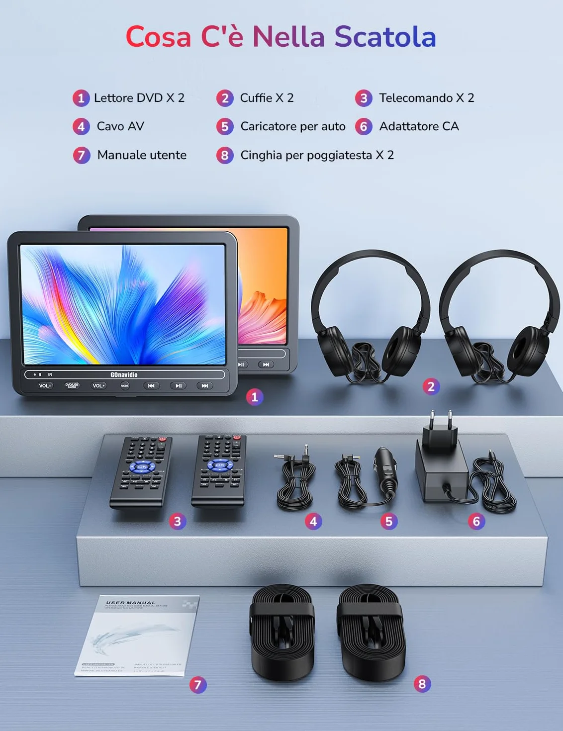 GOnavidio 10.5 Doppio Lettore DVD Portatile per Auto con Batteria Ricaricabile, Supporta HDMI, Autonomia da 5 Ore, USB/TF/AV IN/OUT/Regione Libera,18 Mesi di Garanzia