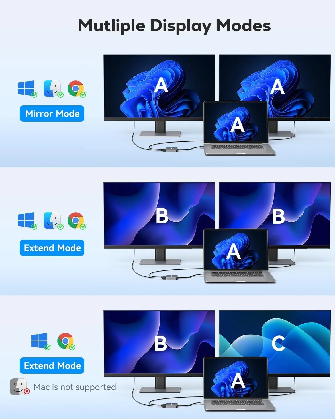 ABLEWE Adattatore USB 3.0 a doppio HDMI con porta USB 3.0, cavo convertitore HDMI a USB per computer portatile monitor TV