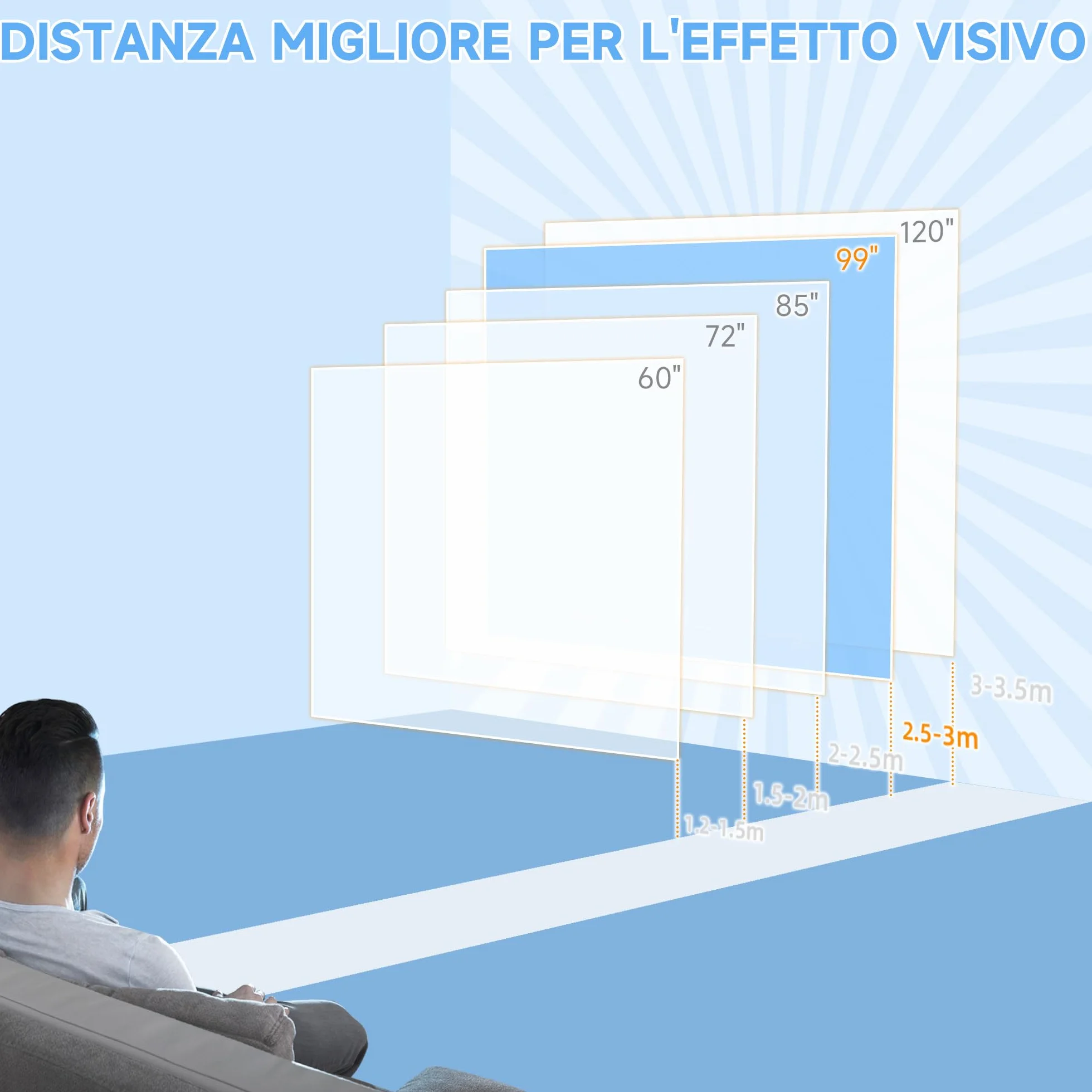 HOMCOM Telo Proiettore Motorizzato da 84 Pollici 4K HD Formato 16:9, Schermo Proiettore Motorizzato Elettrico con Telecomando, Telo Videoproiettore per Casa, Cinema, Ufficio, Home, 215x140 cm, Bianco