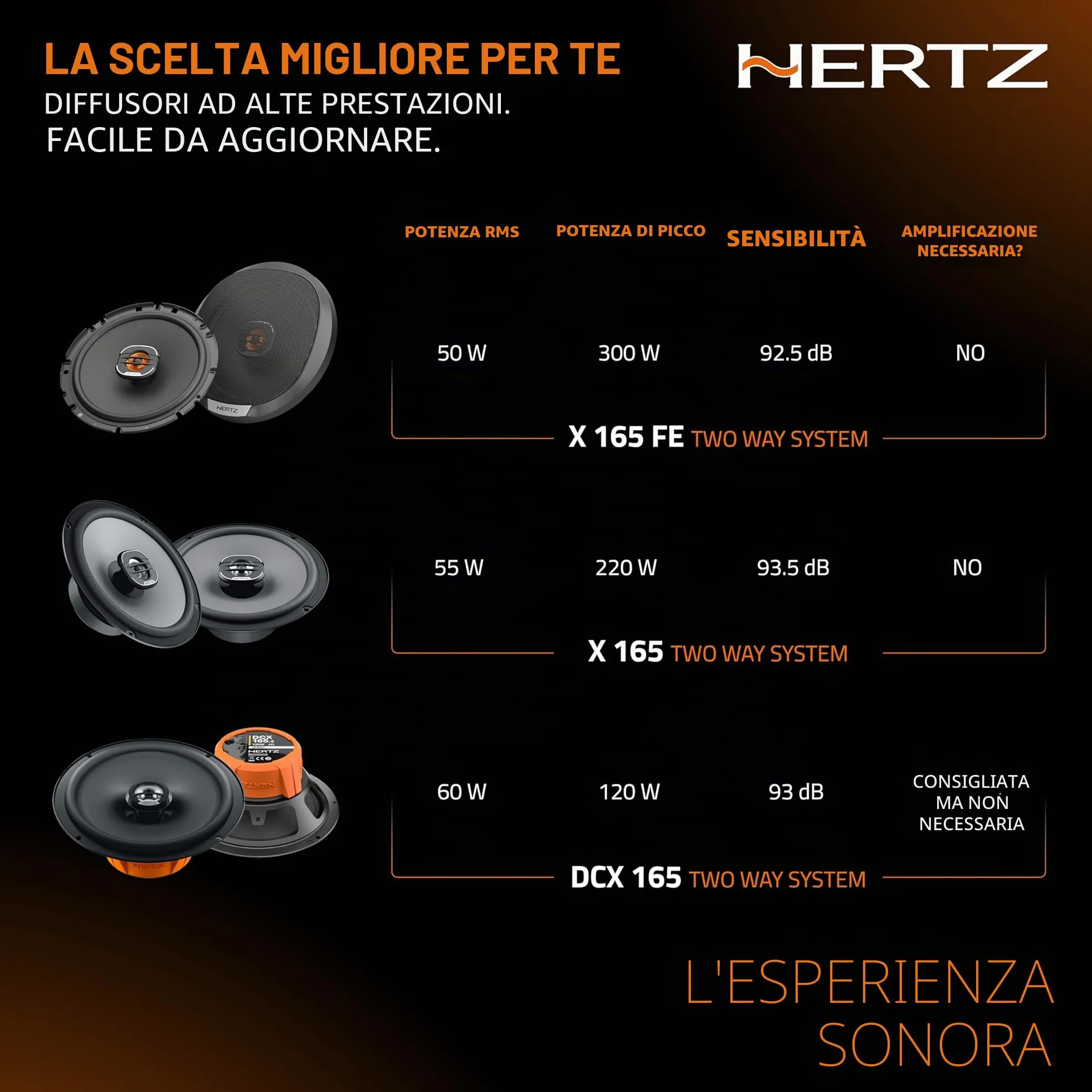 Hertz X 165 Fan Edition 2-Way Coaxial Speakers 165/170mm 300W Peak 50W RMS 4 Ohm