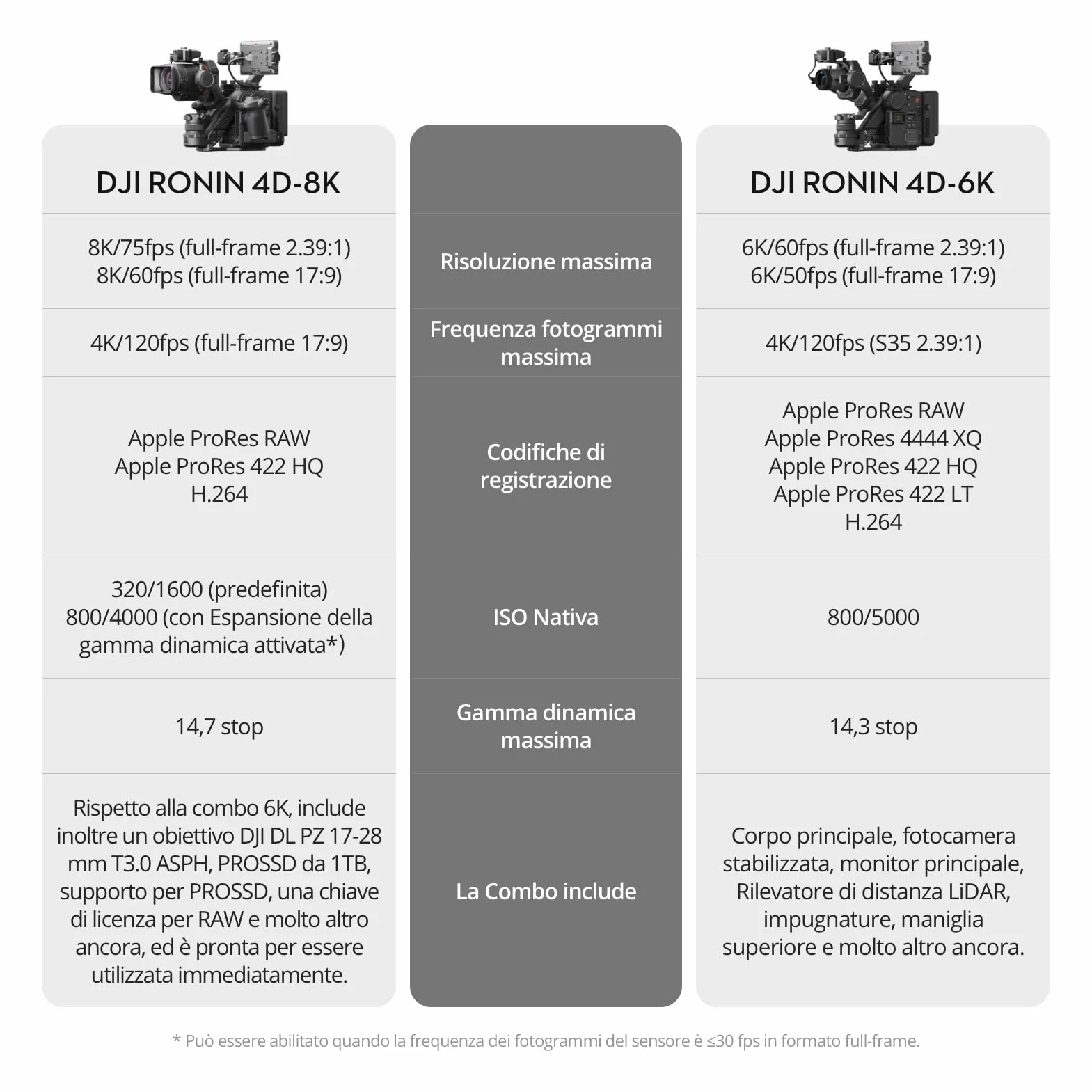 DJI Fotocamera cinematografica Ronin 4D-8K full frame con Stabilizzazione a 4 assi, 8K/75fps, Messa a fuoco LiDAR, Trasmissione wireless, Design modulare, PROSSD 1TB, Fotocamera professionale
