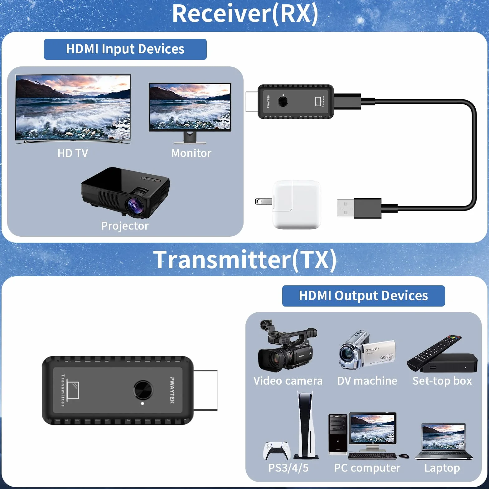 PWAYTEK Trasmettitore e ricevitore HDMI wireless con decodifica 4K, uscita 1080P, portata 164FT, doppia banda 2,4G/5G, per PC/laptop/TV/proiettore, Plug & Play, senza app (nero)