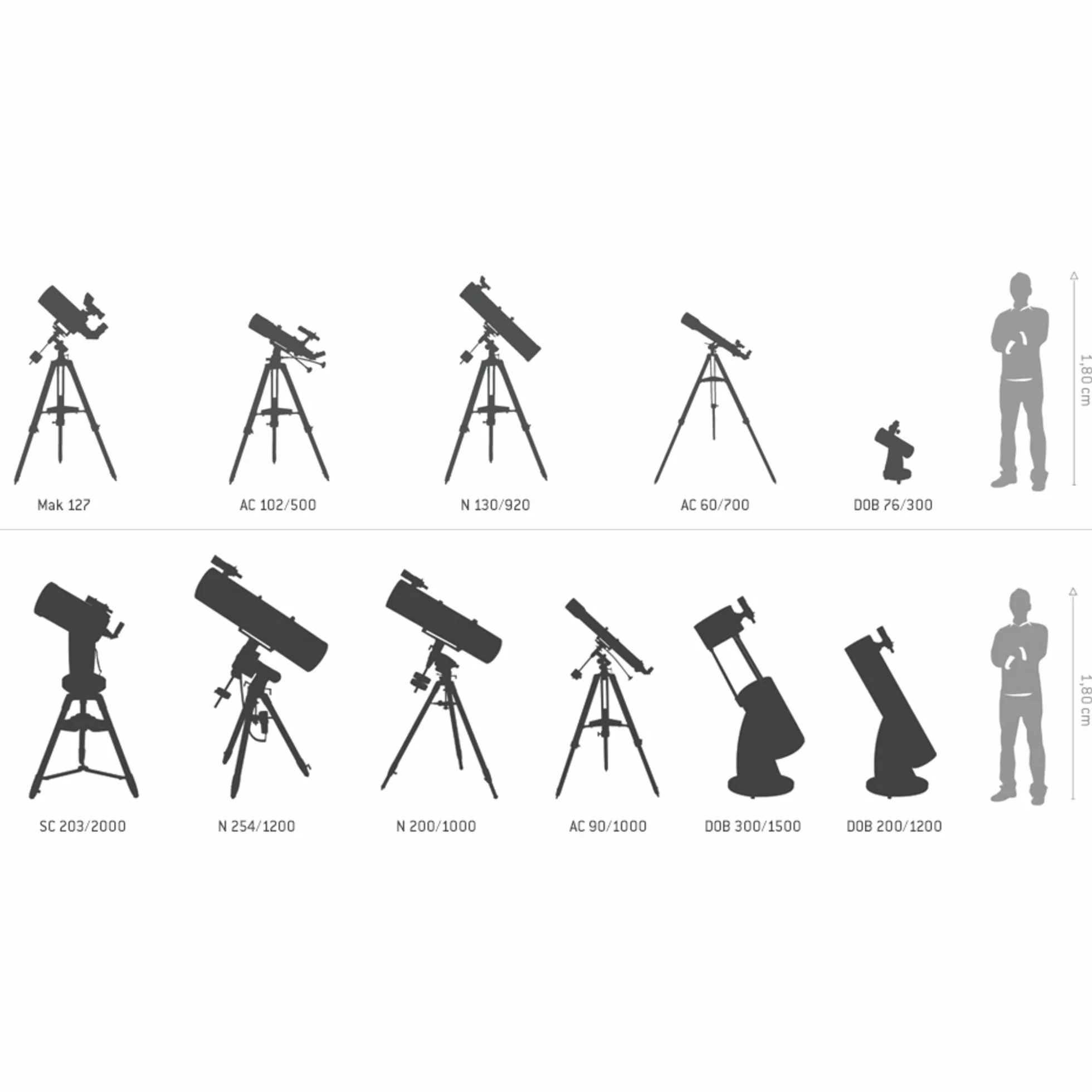 Sky-Watcher Telescopio Skymax-127 OTA Maksutov-Cassegrain 127 mm, f/1500, colore: Nero