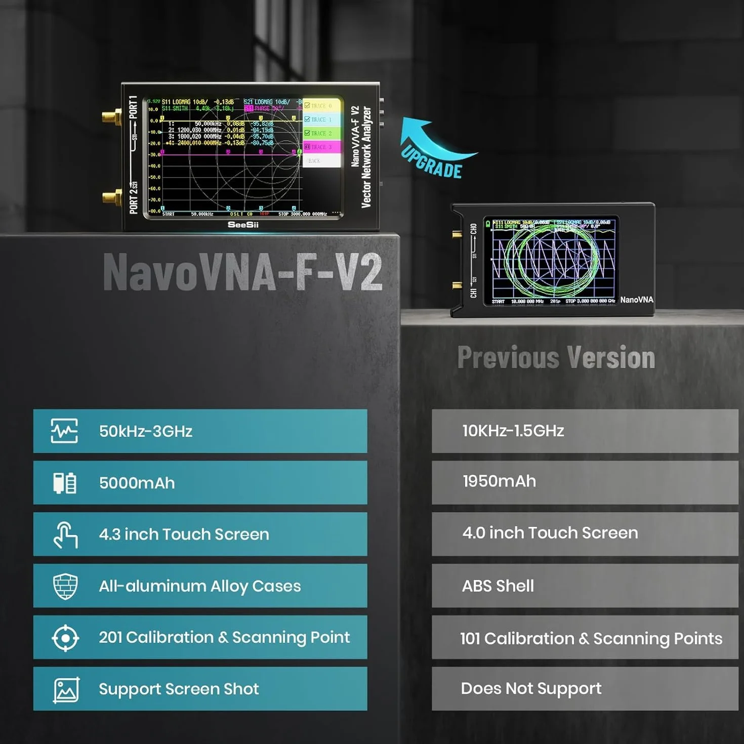 Seesii Analizzatore di Rete Vettoriale NanoVNA-F V2, Analizzatore Antenna Aggiornato 50kHz-3000MHz HF/VHF/UHF/VNA con Schermo da 4,3'' per, Misura S-Parameter Tensione SWR Fase Ritardo Smith Chart