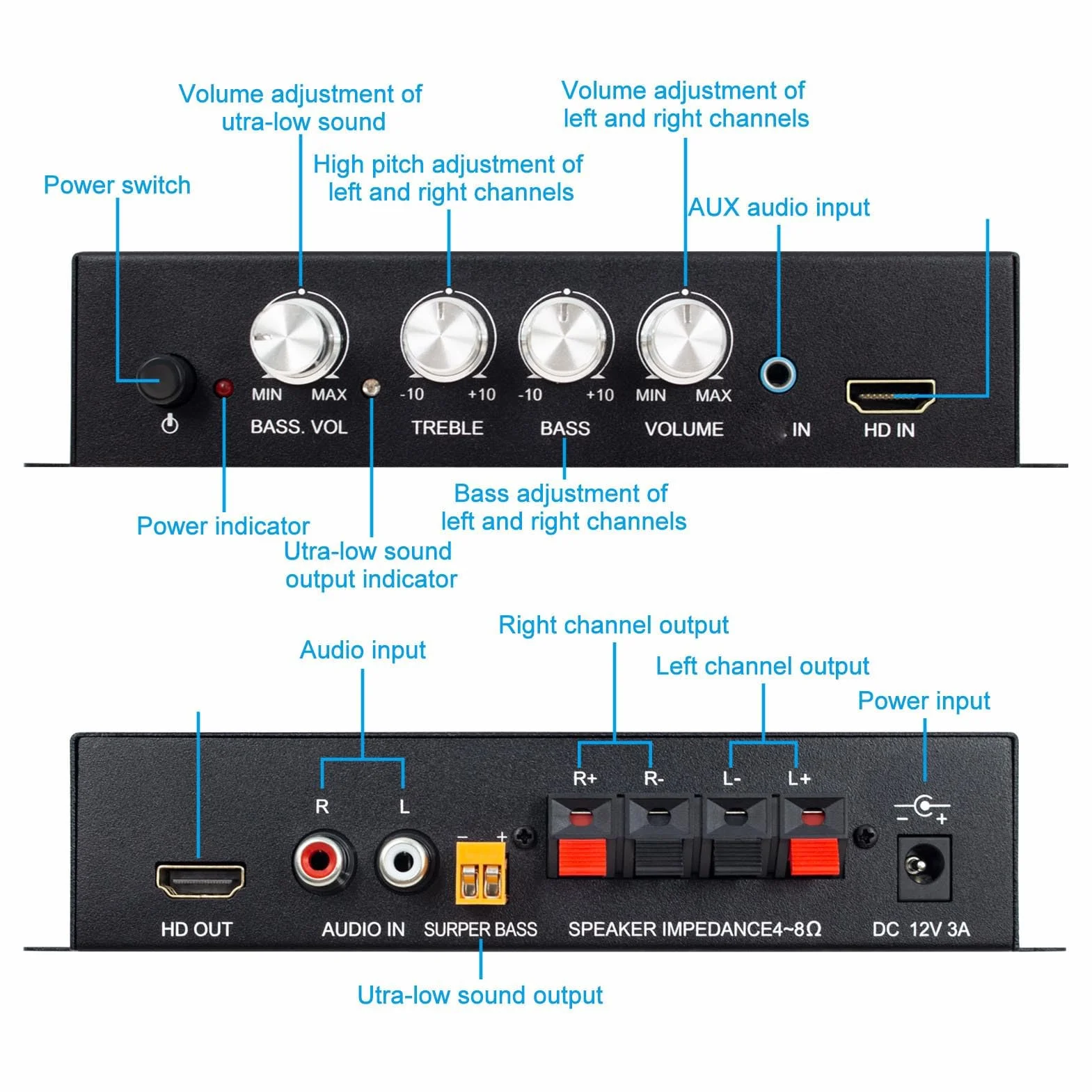 Amplificatore Audio Stereo Bluetooth HiFi Doppio Canale con Ingressi HDMI RCA AUX