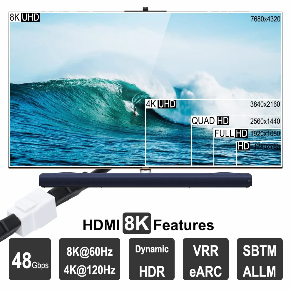 Accoppiatore Keystone HDMI 2.1a 8K 48 Gbps bianco passante confezione da 6